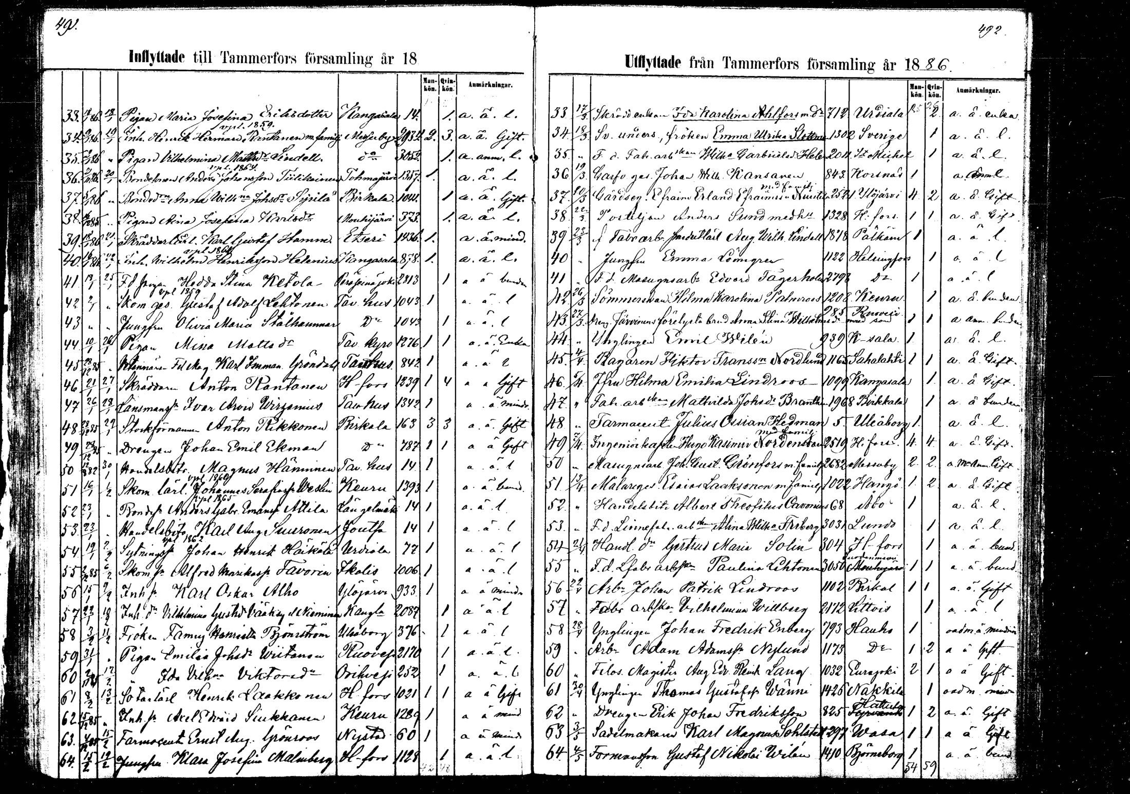 [ ../kirjat/Kirkonkirjat/tampereen_tuomiokirkkoseurakunta/muuttaneet_1884-1889_mko27-30/kuvat/31.jpg ]