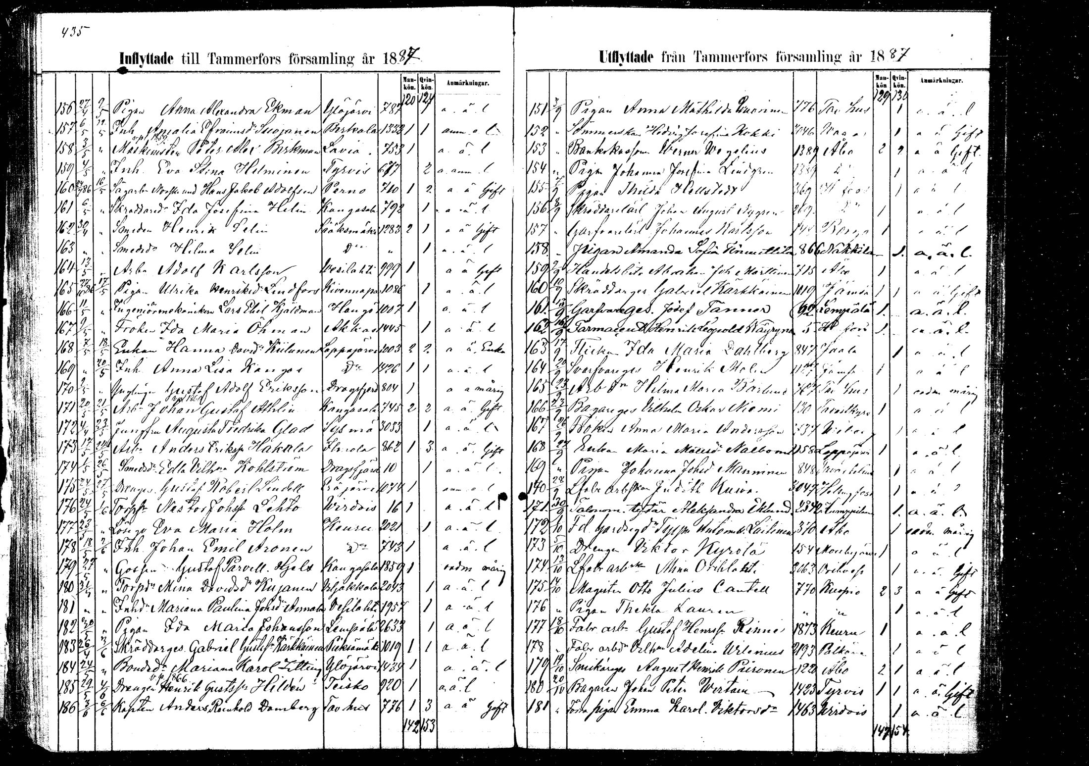 [ ../kirjat/Kirkonkirjat/tampereen_tuomiokirkkoseurakunta/muuttaneet_1884-1889_mko27-30/kuvat/53.jpg ]