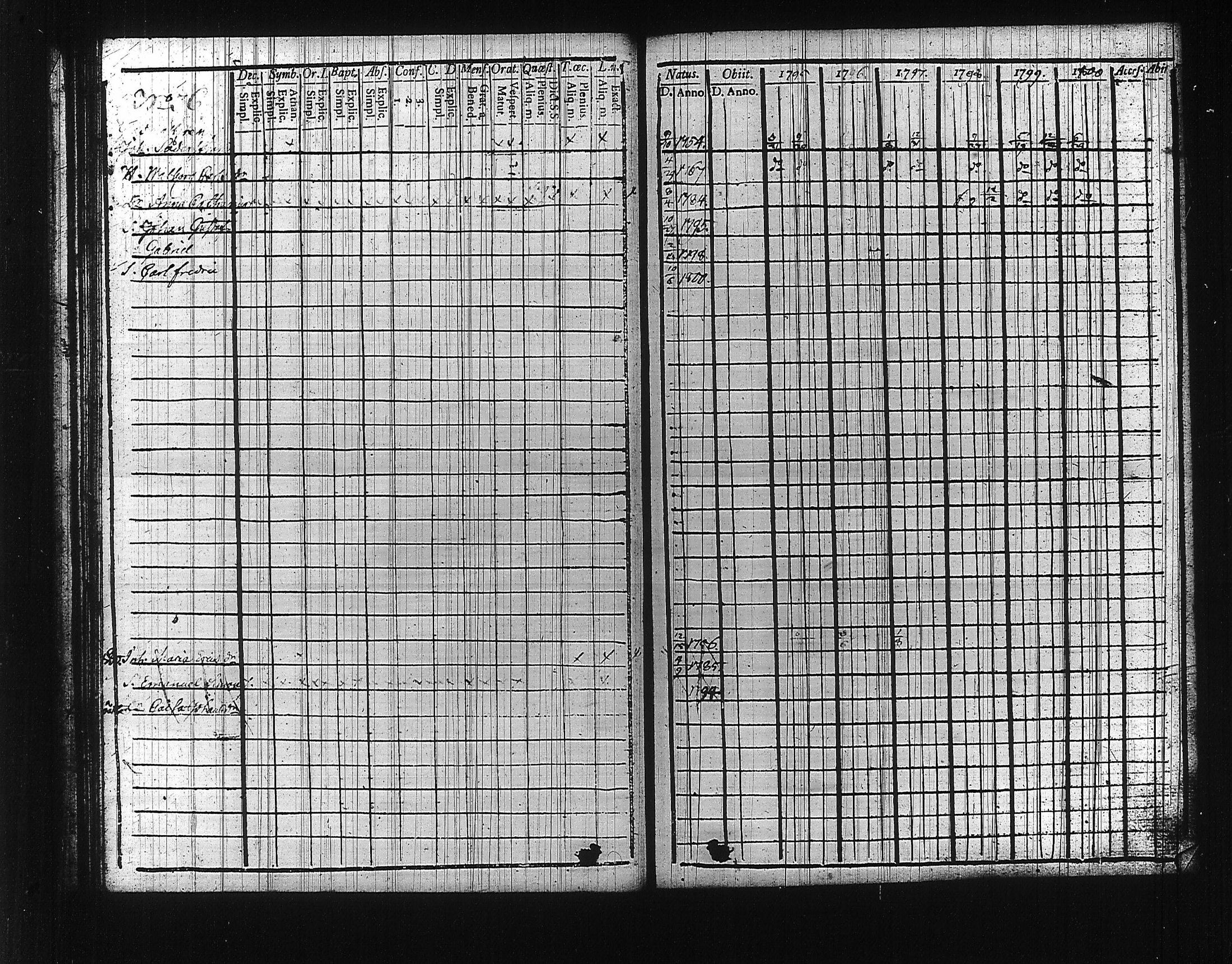 [ ../kirjat/Kirkonkirjat/tampereen_tuomiokirkkoseurakunta/rippikirja_1795-1800_tk630/kuvat/43.jpg ]