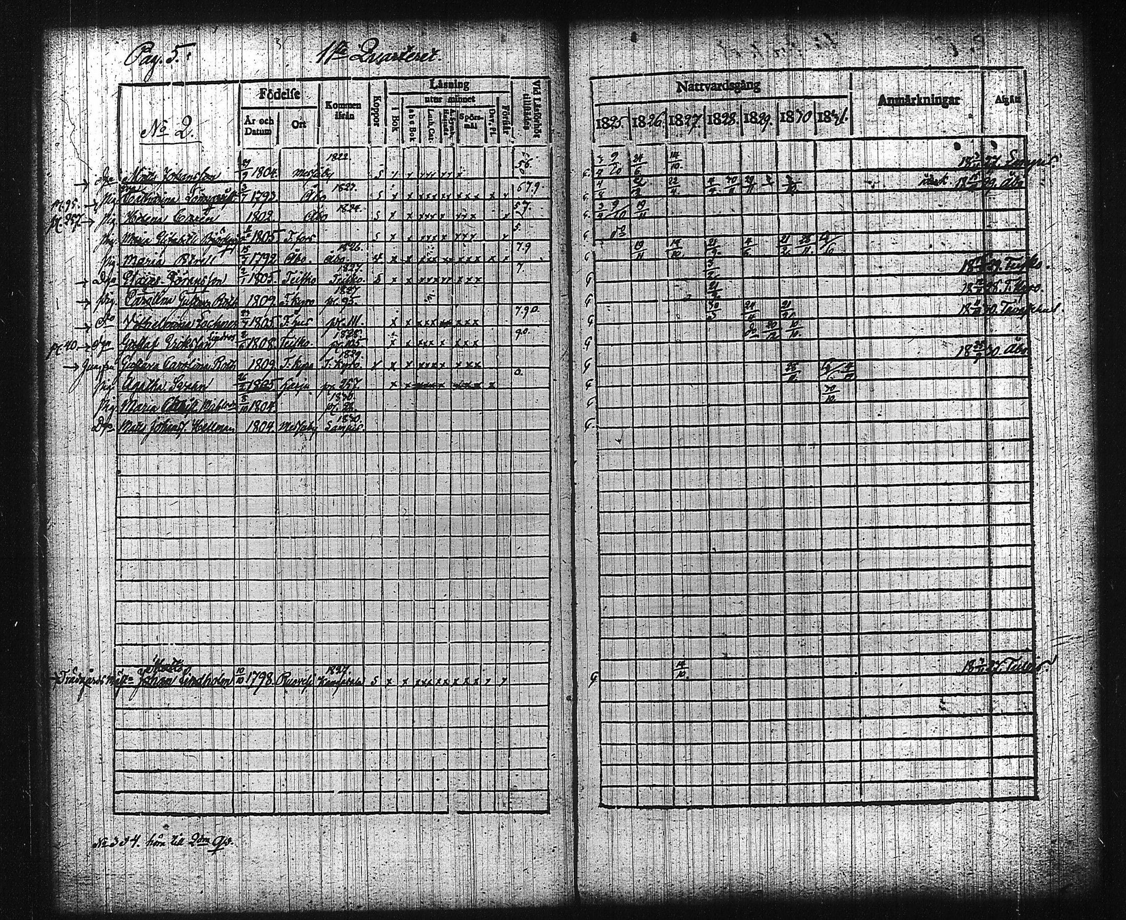 [ ../kirjat/Kirkonkirjat/tampereen_tuomiokirkkoseurakunta/rippikirja_1825-1831_tk631/kuvat/10.jpg ]