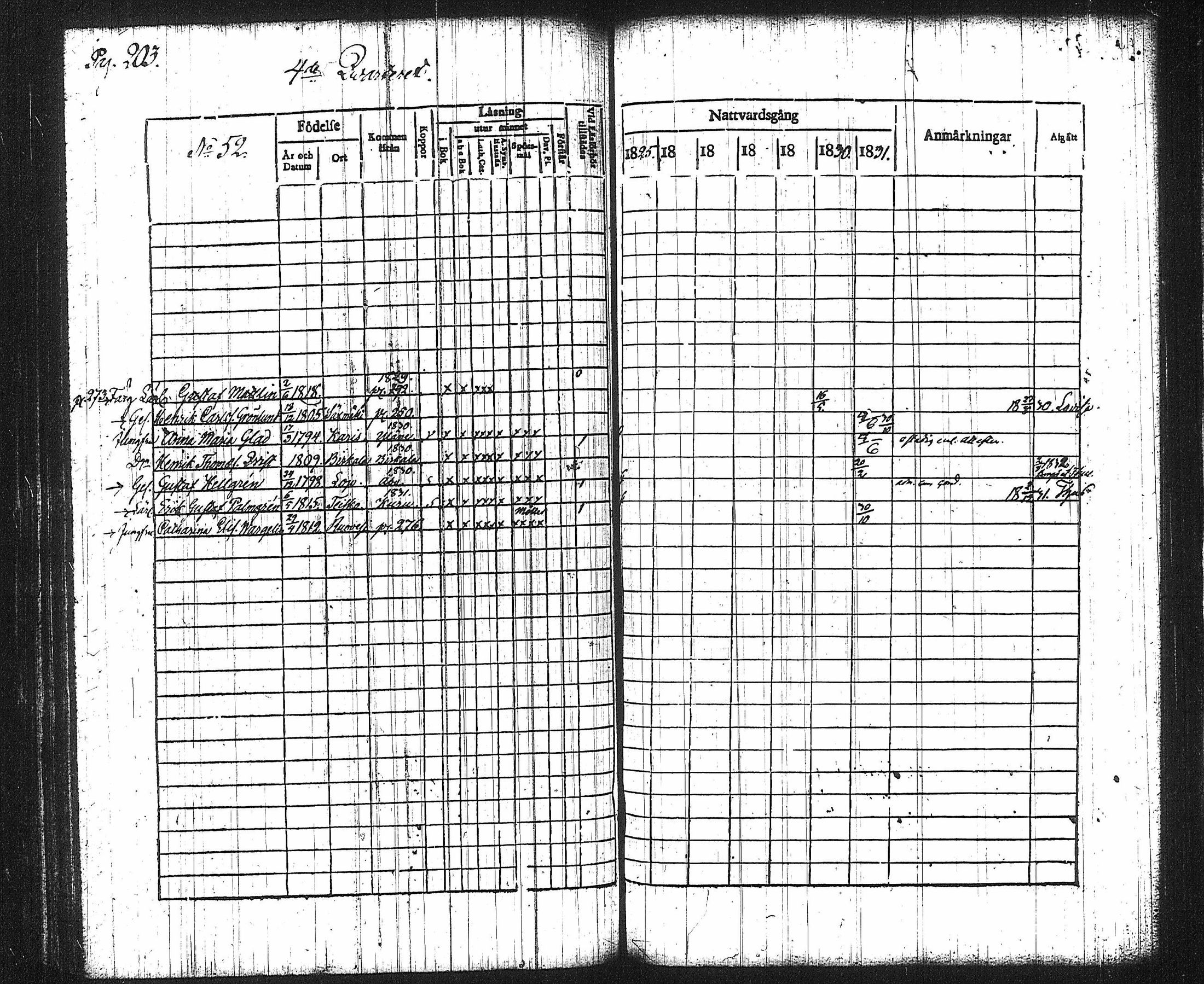 [ ../kirjat/Kirkonkirjat/tampereen_tuomiokirkkoseurakunta/rippikirja_1825-1831_tk631/kuvat/208.jpg ]