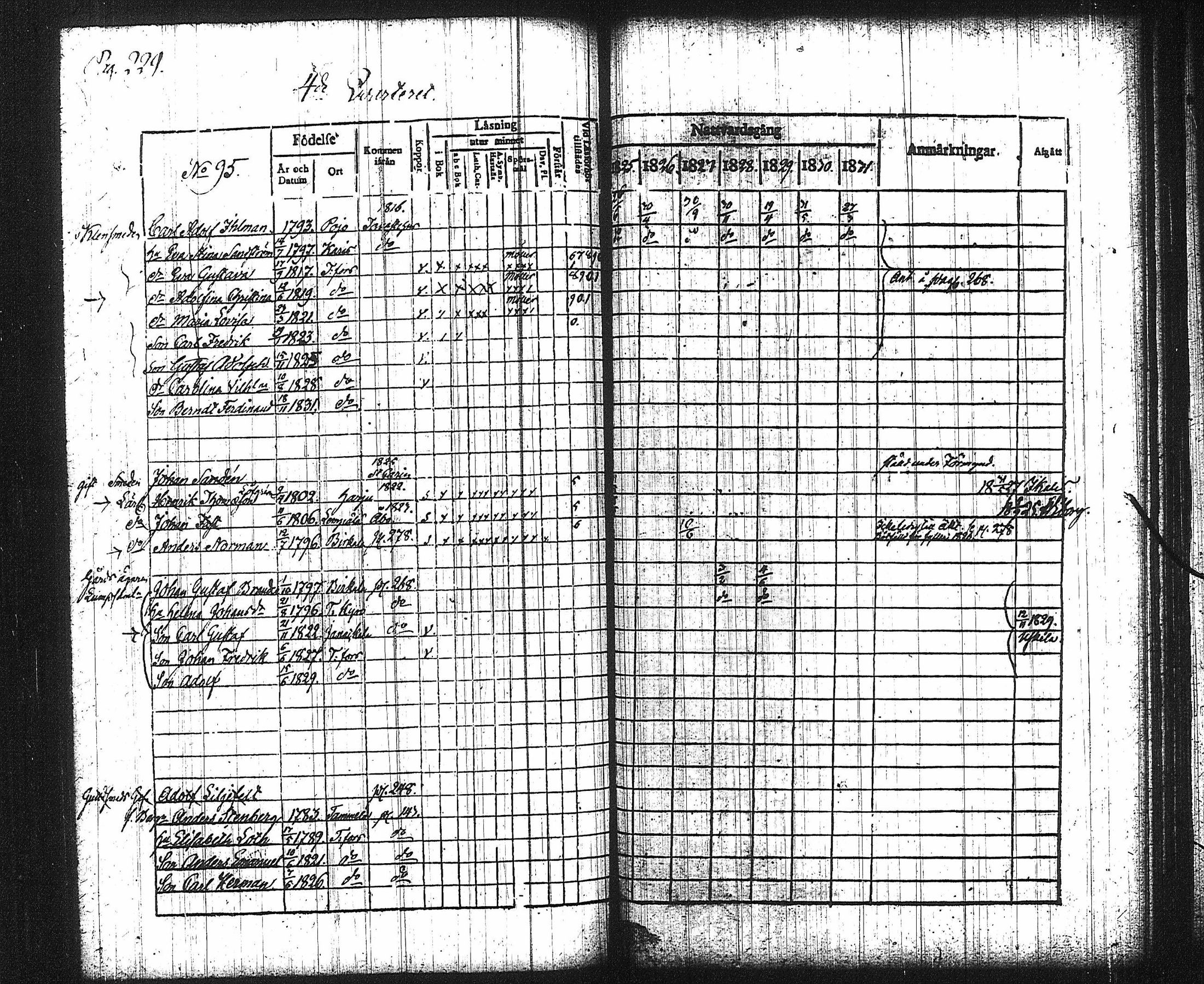 [ ../kirjat/Kirkonkirjat/tampereen_tuomiokirkkoseurakunta/rippikirja_1825-1831_tk631/kuvat/234.jpg ]