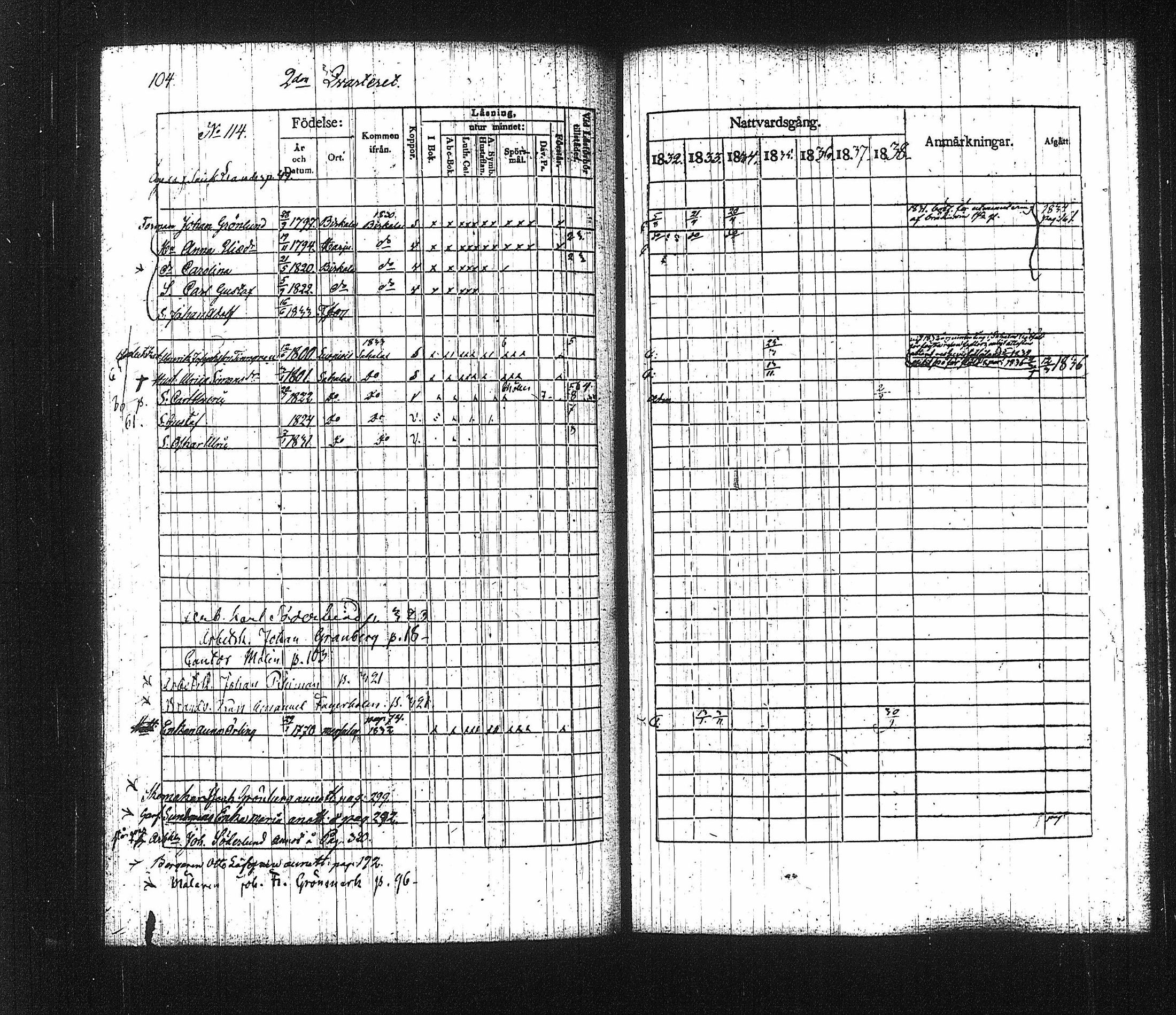 [ ../kirjat/Kirkonkirjat/tampereen_tuomiokirkkoseurakunta/rippikirja_1832-1838_tk631-632/kuvat/110.jpg ]