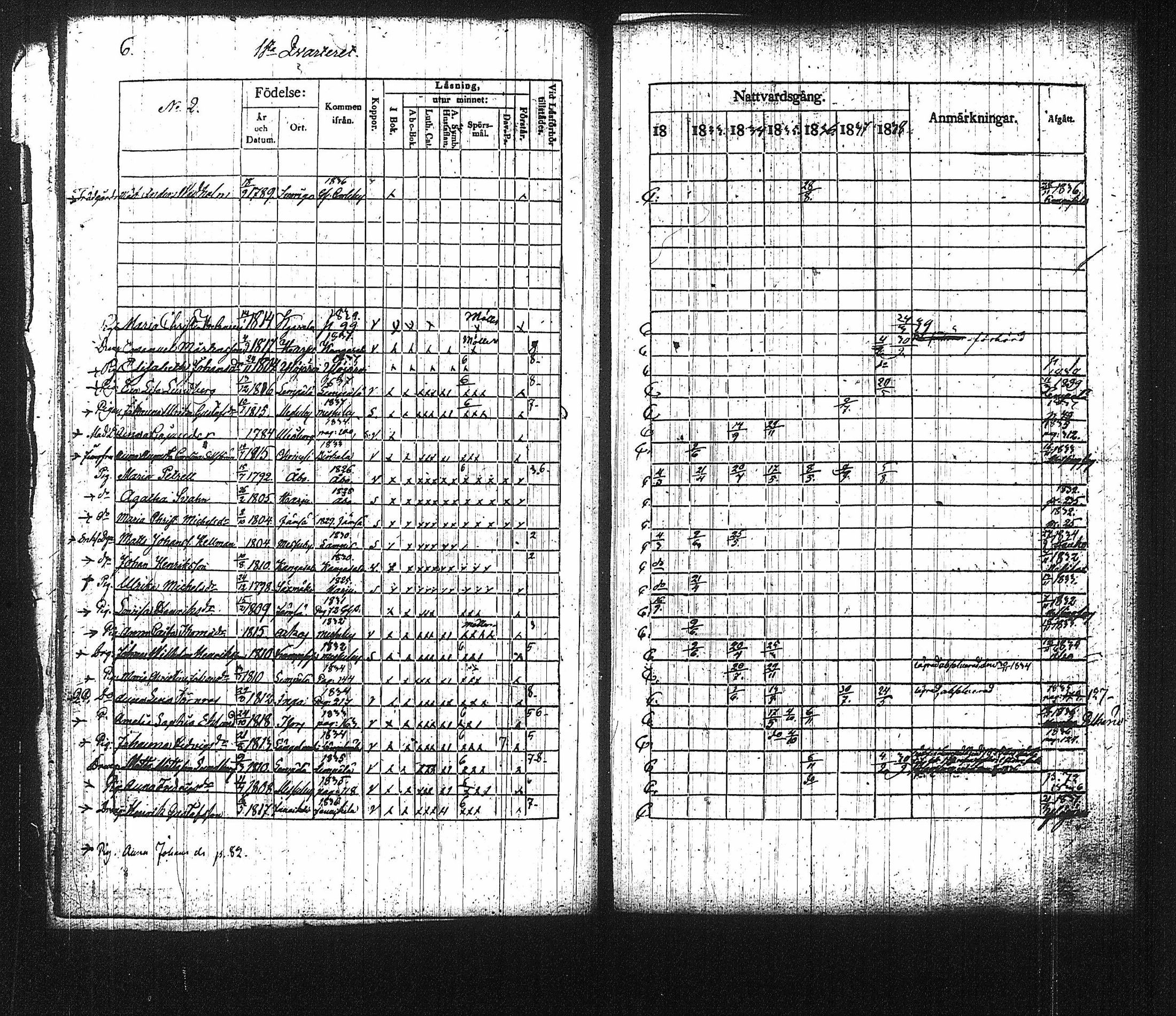 [ ../kirjat/Kirkonkirjat/tampereen_tuomiokirkkoseurakunta/rippikirja_1832-1838_tk631-632/kuvat/12.jpg ]
