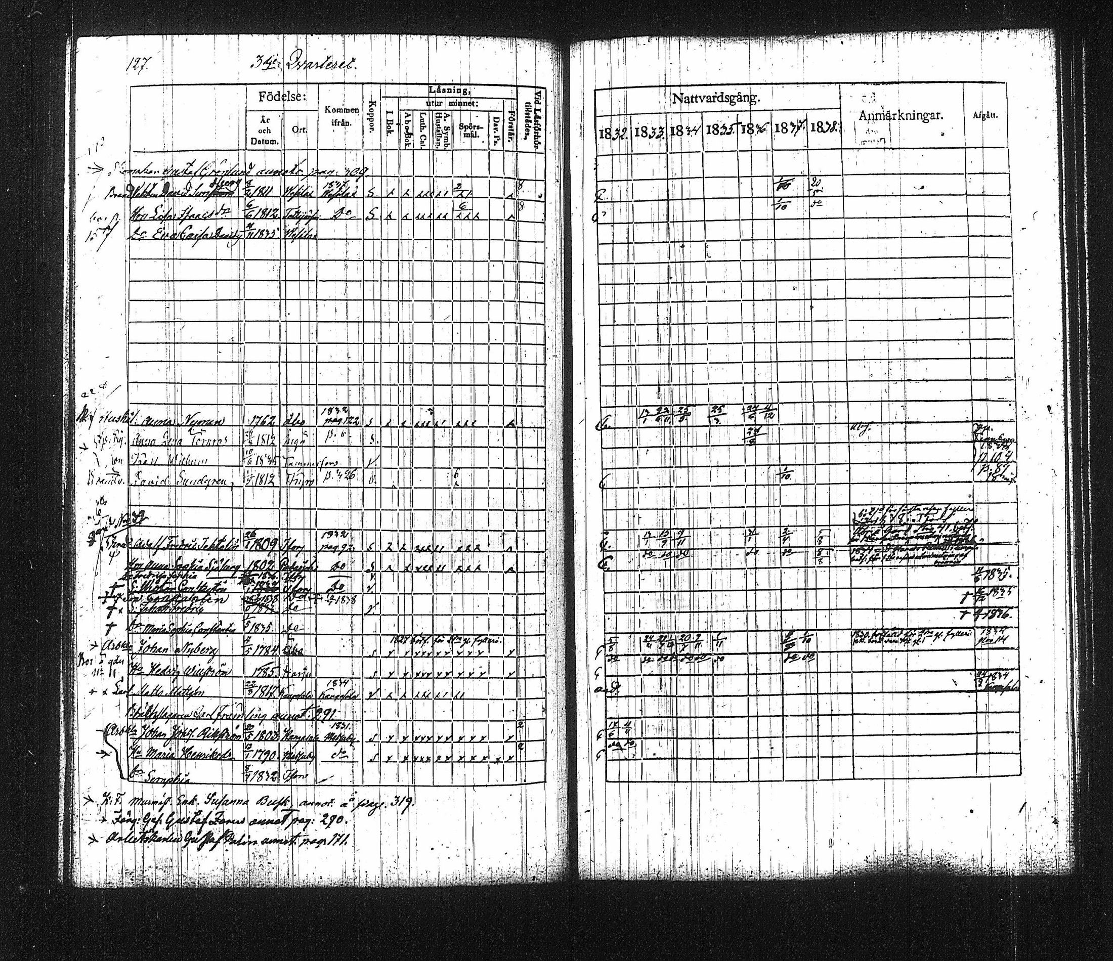 [ ../kirjat/Kirkonkirjat/tampereen_tuomiokirkkoseurakunta/rippikirja_1832-1838_tk631-632/kuvat/133.jpg ]