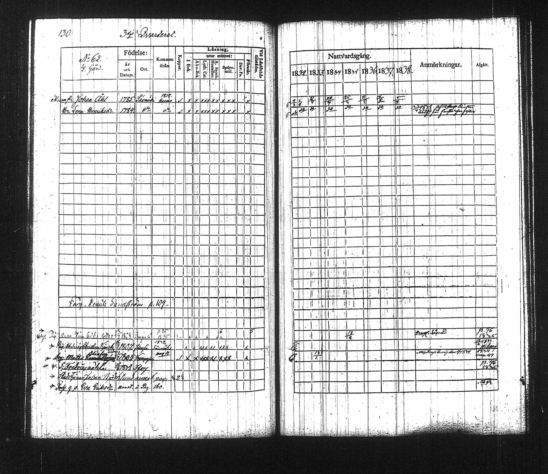 [ ../kirjat/Kirkonkirjat/tampereen_tuomiokirkkoseurakunta/rippikirja_1832-1838_tk631-632/kuvat/136.jpg ]