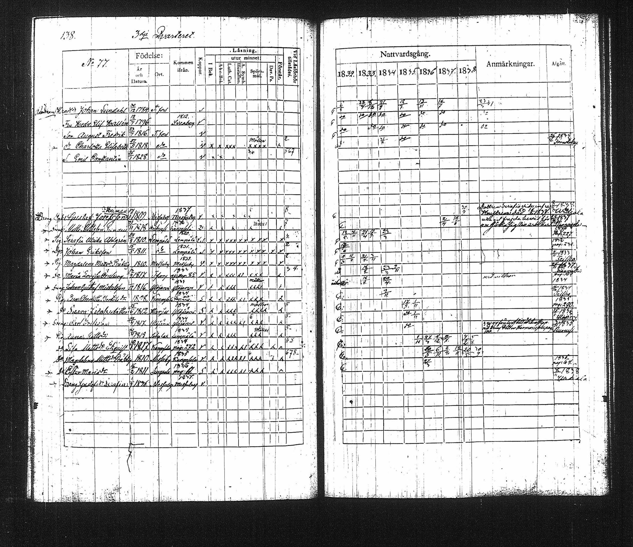 [ ../kirjat/Kirkonkirjat/tampereen_tuomiokirkkoseurakunta/rippikirja_1832-1838_tk631-632/kuvat/144.jpg ]