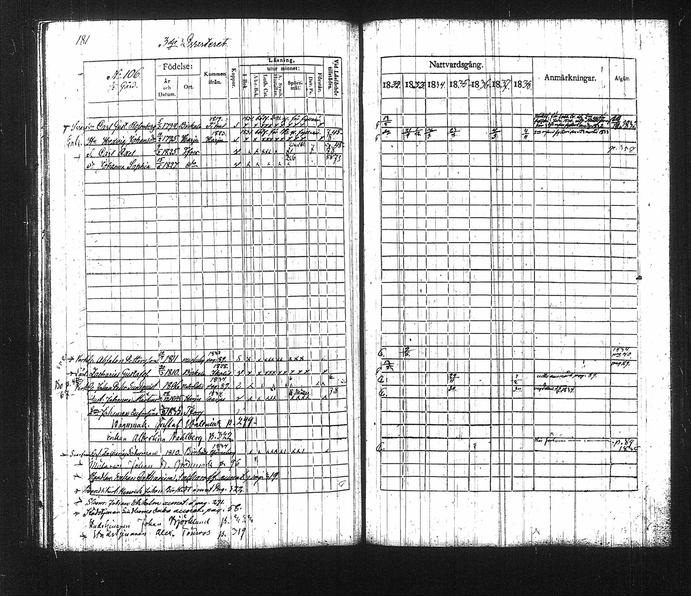 [ ../kirjat/Kirkonkirjat/tampereen_tuomiokirkkoseurakunta/rippikirja_1832-1838_tk631-632/kuvat/187.jpg ]