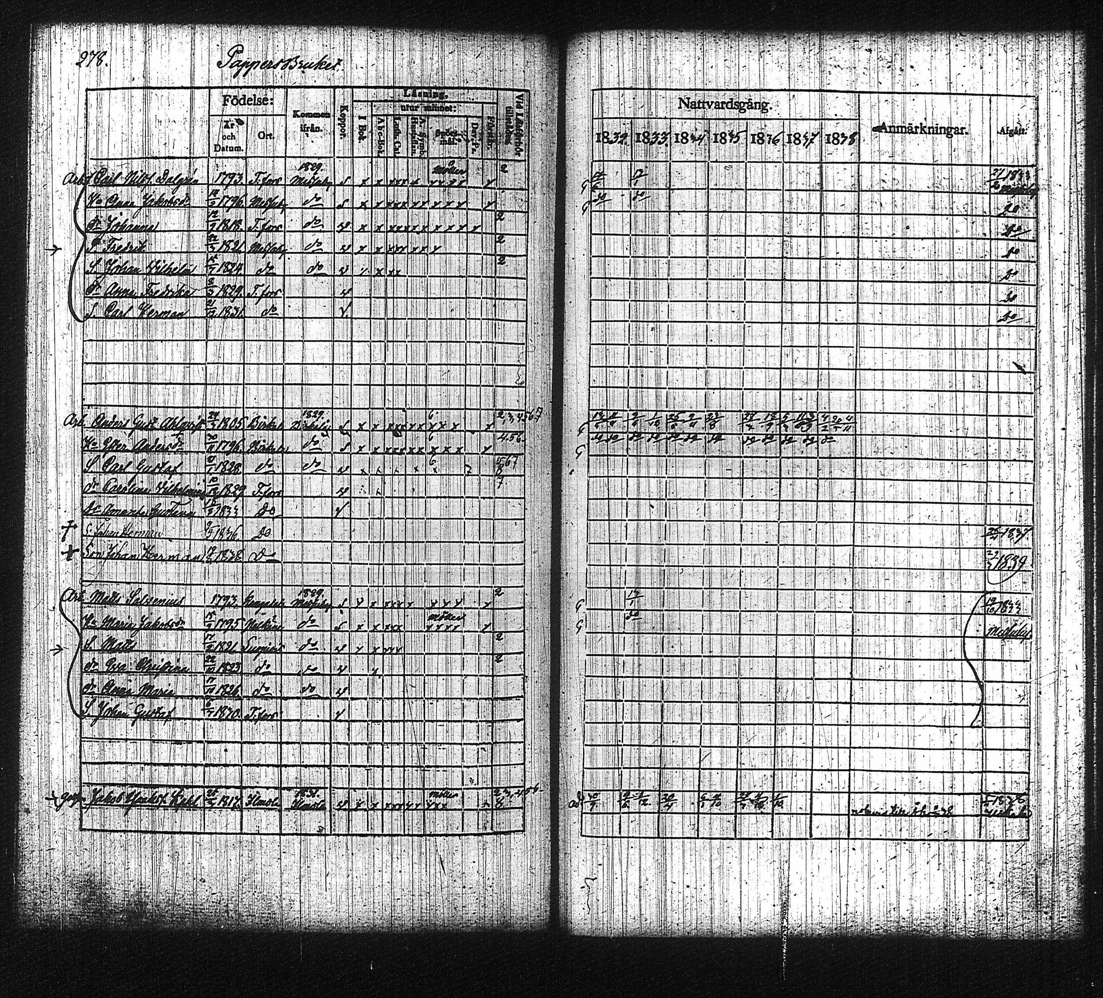 [ ../kirjat/Kirkonkirjat/tampereen_tuomiokirkkoseurakunta/rippikirja_1832-1838_tk631-632/kuvat/289.jpg ]