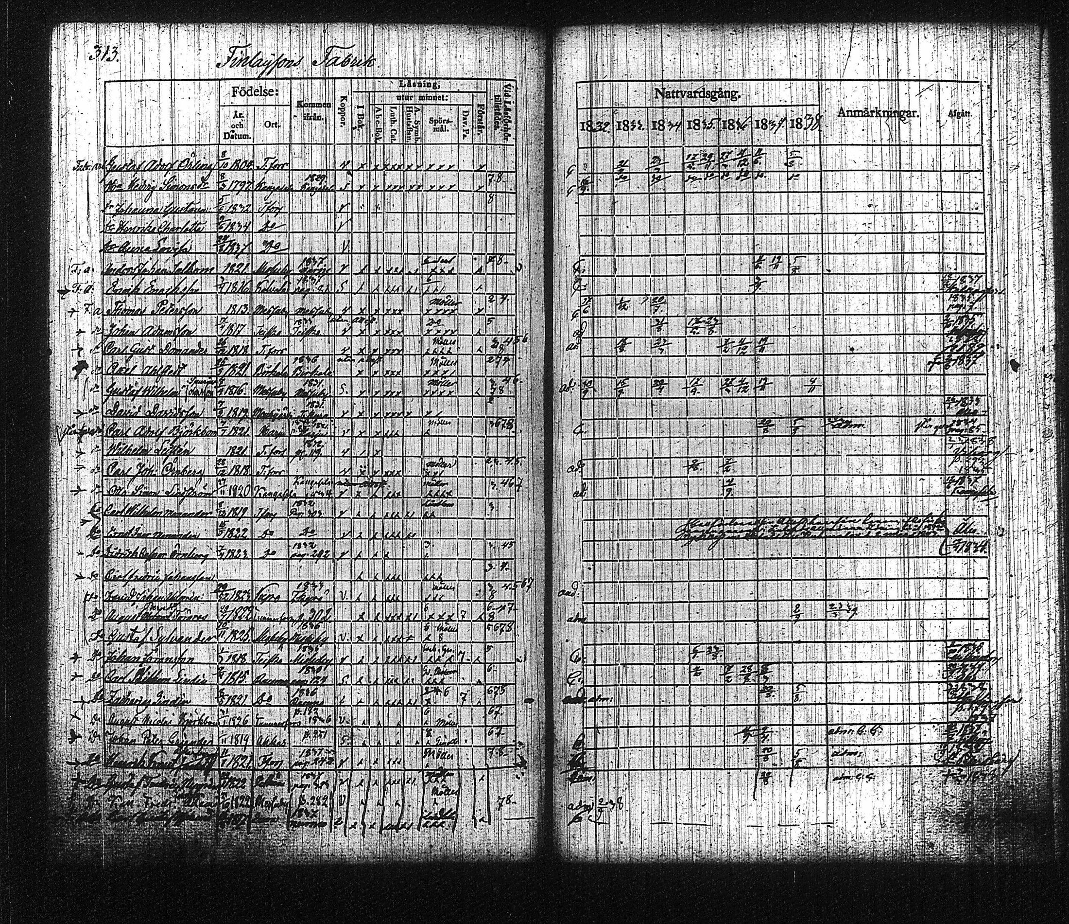 [ ../kirjat/Kirkonkirjat/tampereen_tuomiokirkkoseurakunta/rippikirja_1832-1838_tk631-632/kuvat/324.jpg ]