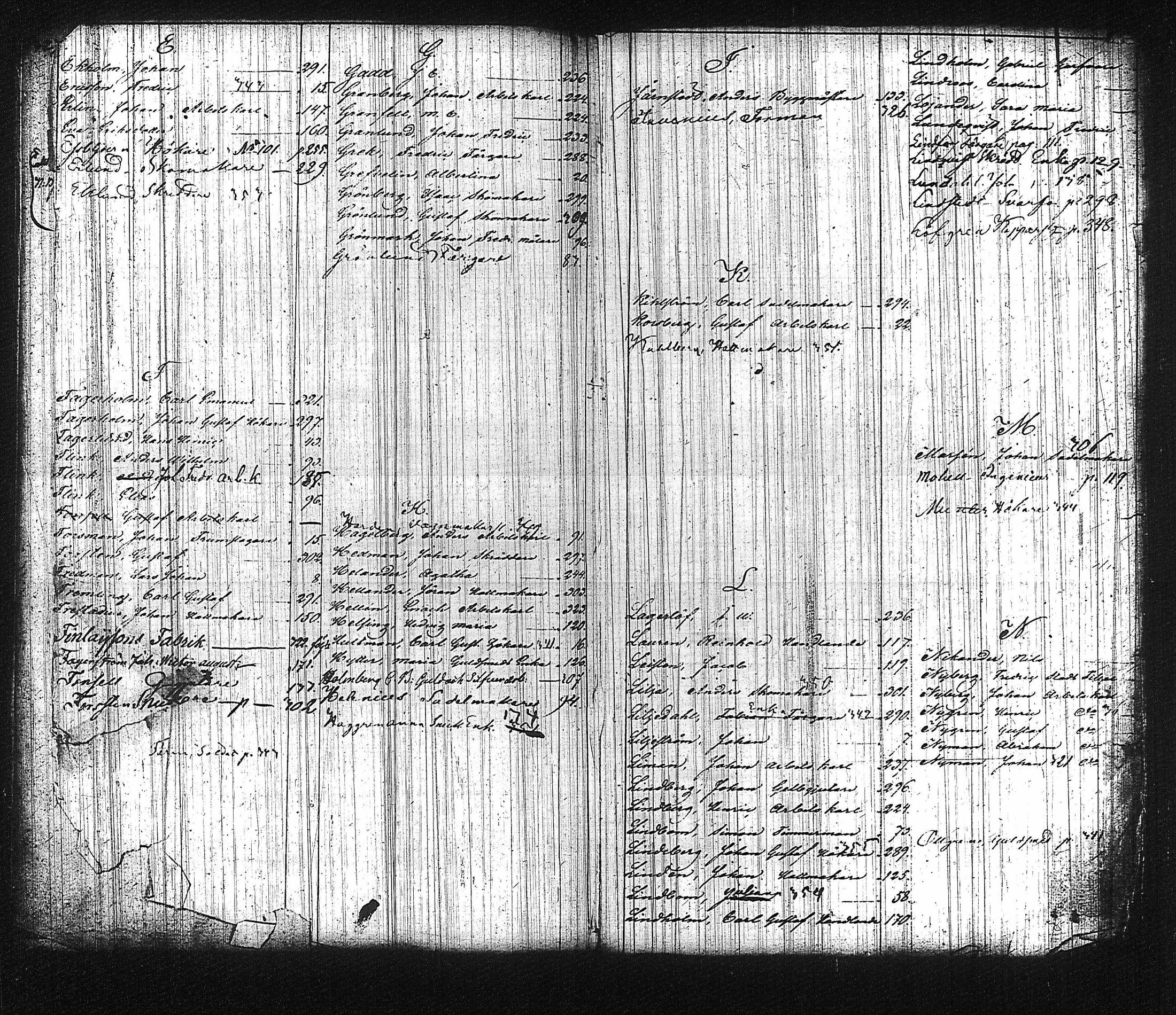 [ ../kirjat/Kirkonkirjat/tampereen_tuomiokirkkoseurakunta/rippikirja_1832-1838_tk631-632/kuvat/339.jpg ]