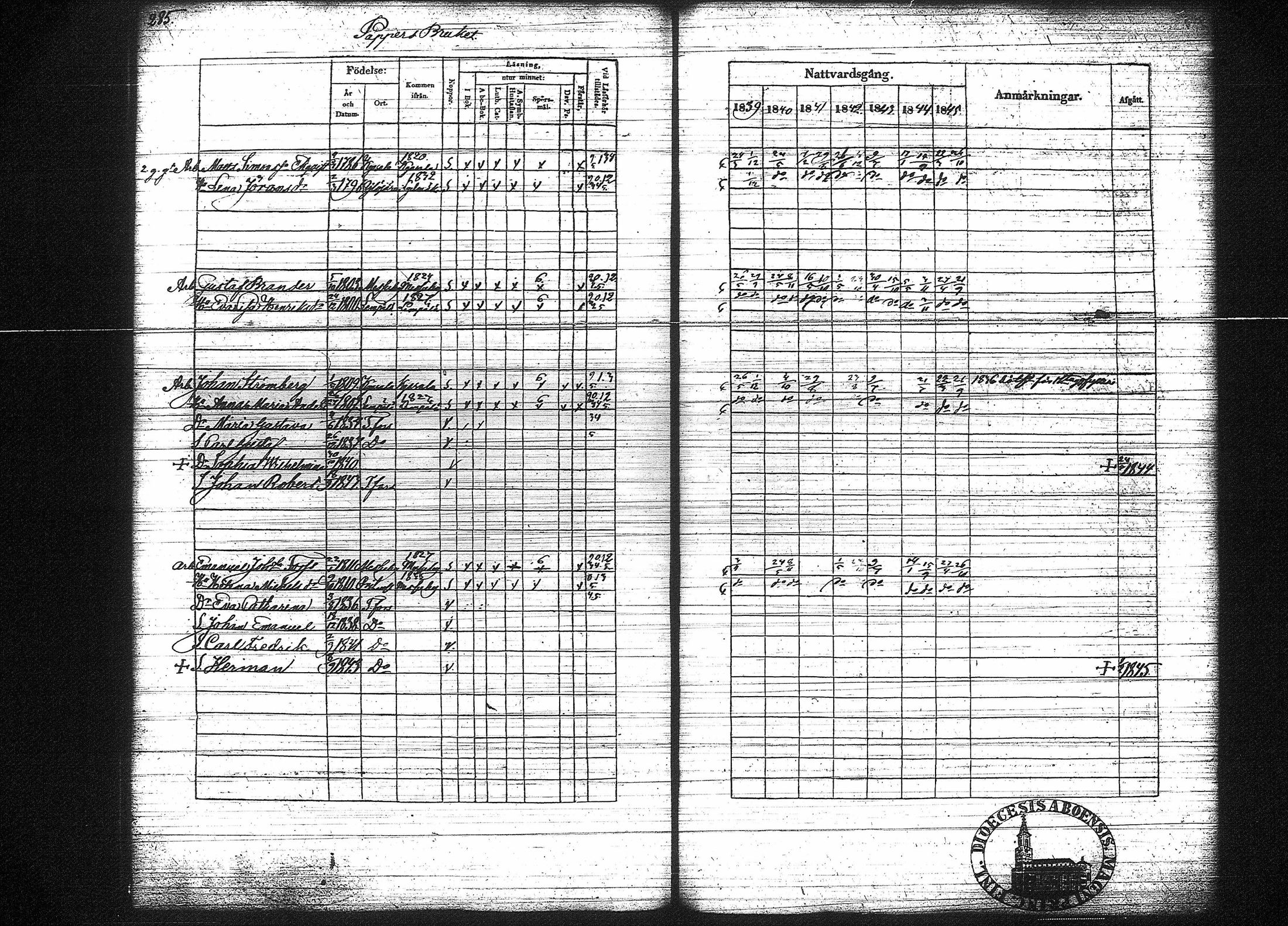 [ ../kirjat/Kirkonkirjat/tampereen_tuomiokirkkoseurakunta/rippikirja_1839-1845_tk632/kuvat/291.jpg ]
