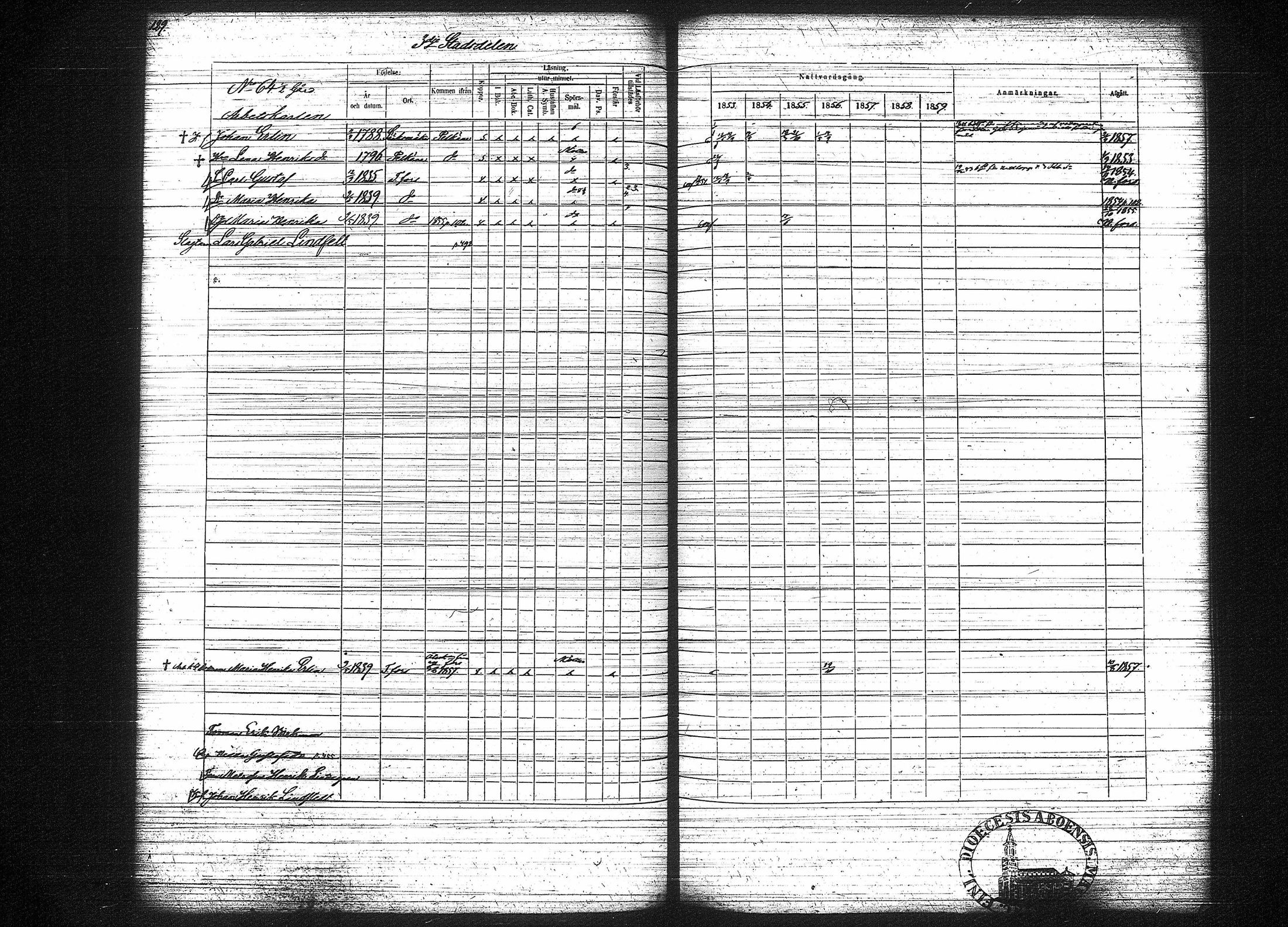 [ ../kirjat/Kirkonkirjat/tampereen_tuomiokirkkoseurakunta/rippikirja_1853-1859_tk633-634/kuvat/133.jpg ]