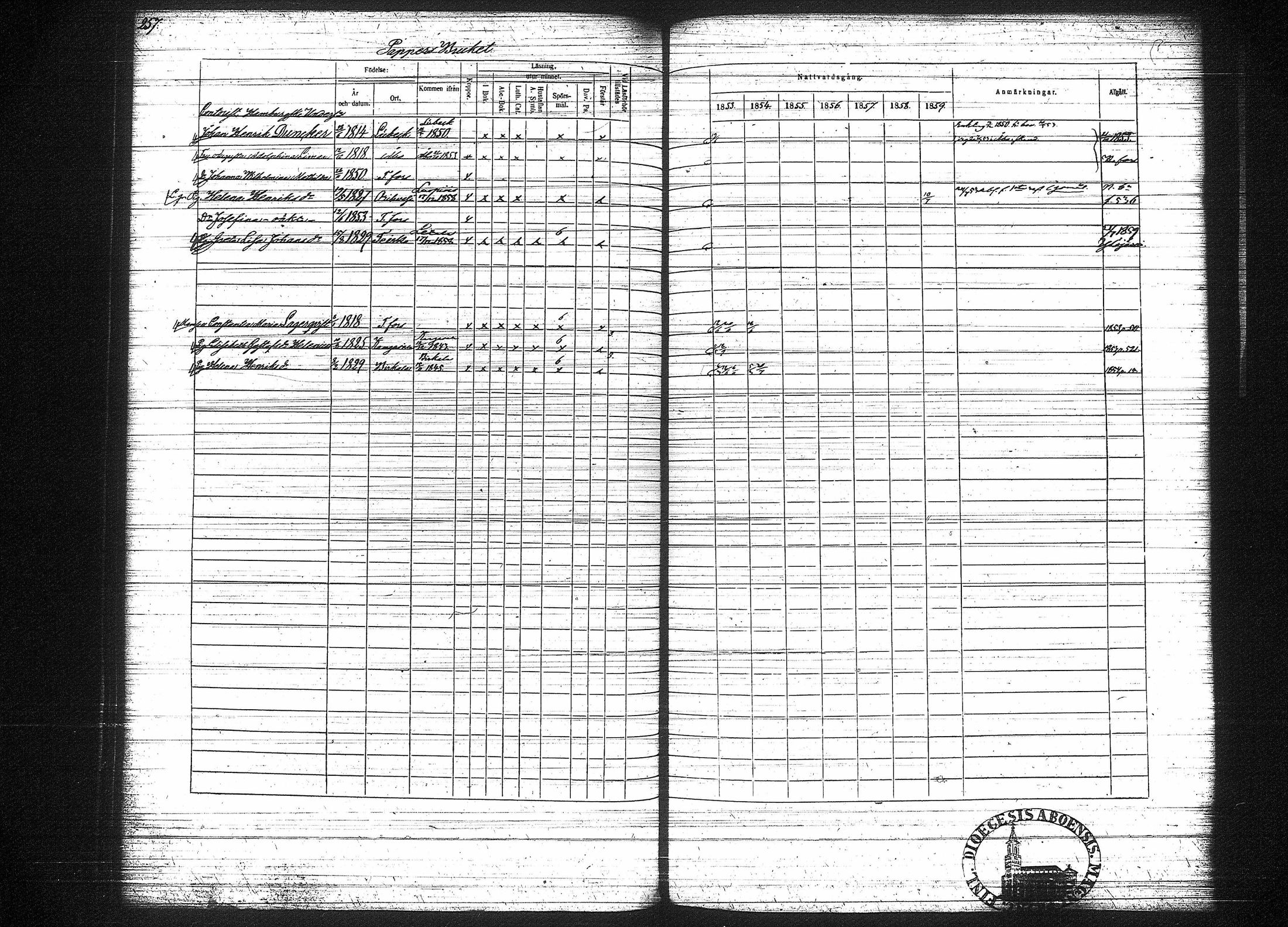 [ ../kirjat/Kirkonkirjat/tampereen_tuomiokirkkoseurakunta/rippikirja_1853-1859_tk633-634/kuvat/261.jpg ]
