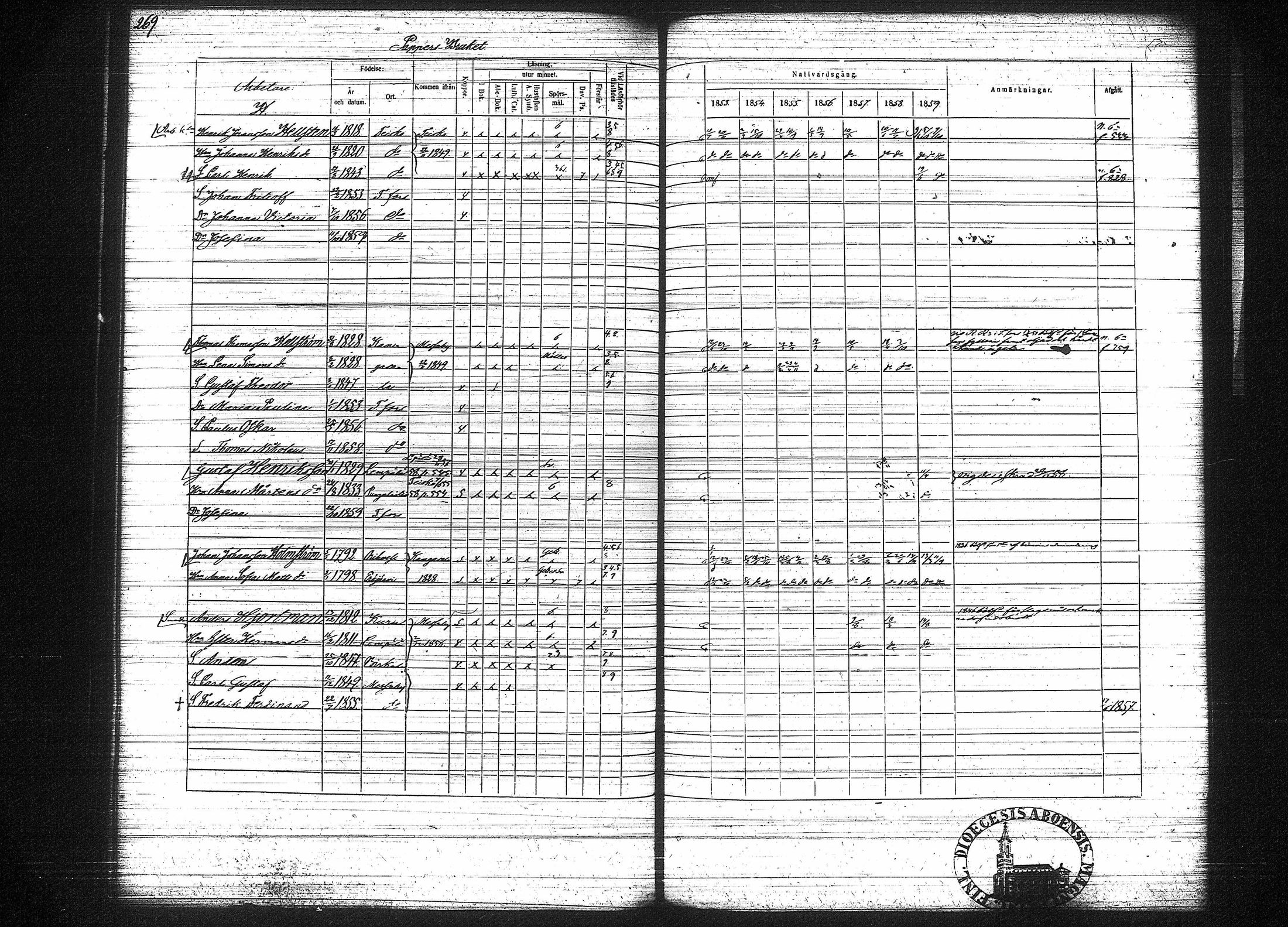 [ ../kirjat/Kirkonkirjat/tampereen_tuomiokirkkoseurakunta/rippikirja_1853-1859_tk633-634/kuvat/273.jpg ]