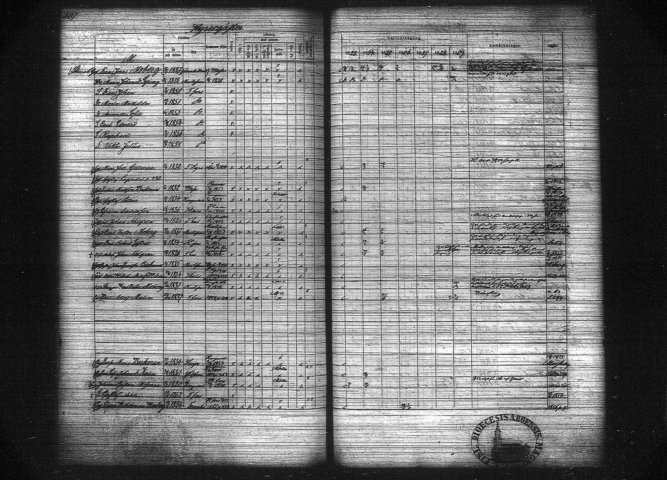 [ ../kirjat/Kirkonkirjat/tampereen_tuomiokirkkoseurakunta/rippikirja_1853-1859_tk633-634/kuvat/521.jpg ]