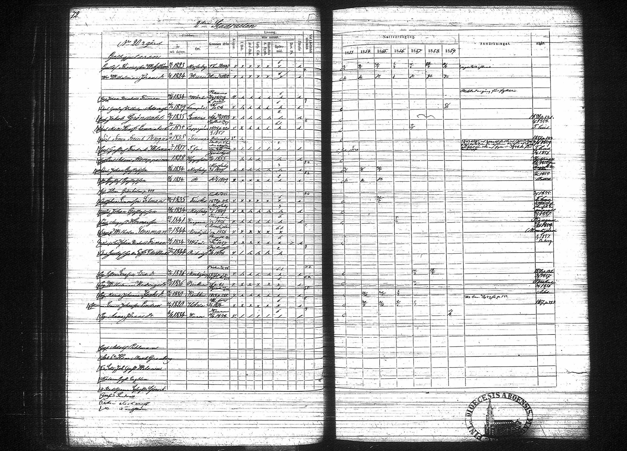[ ../kirjat/Kirkonkirjat/tampereen_tuomiokirkkoseurakunta/rippikirja_1853-1859_tk633-634/kuvat/76.jpg ]