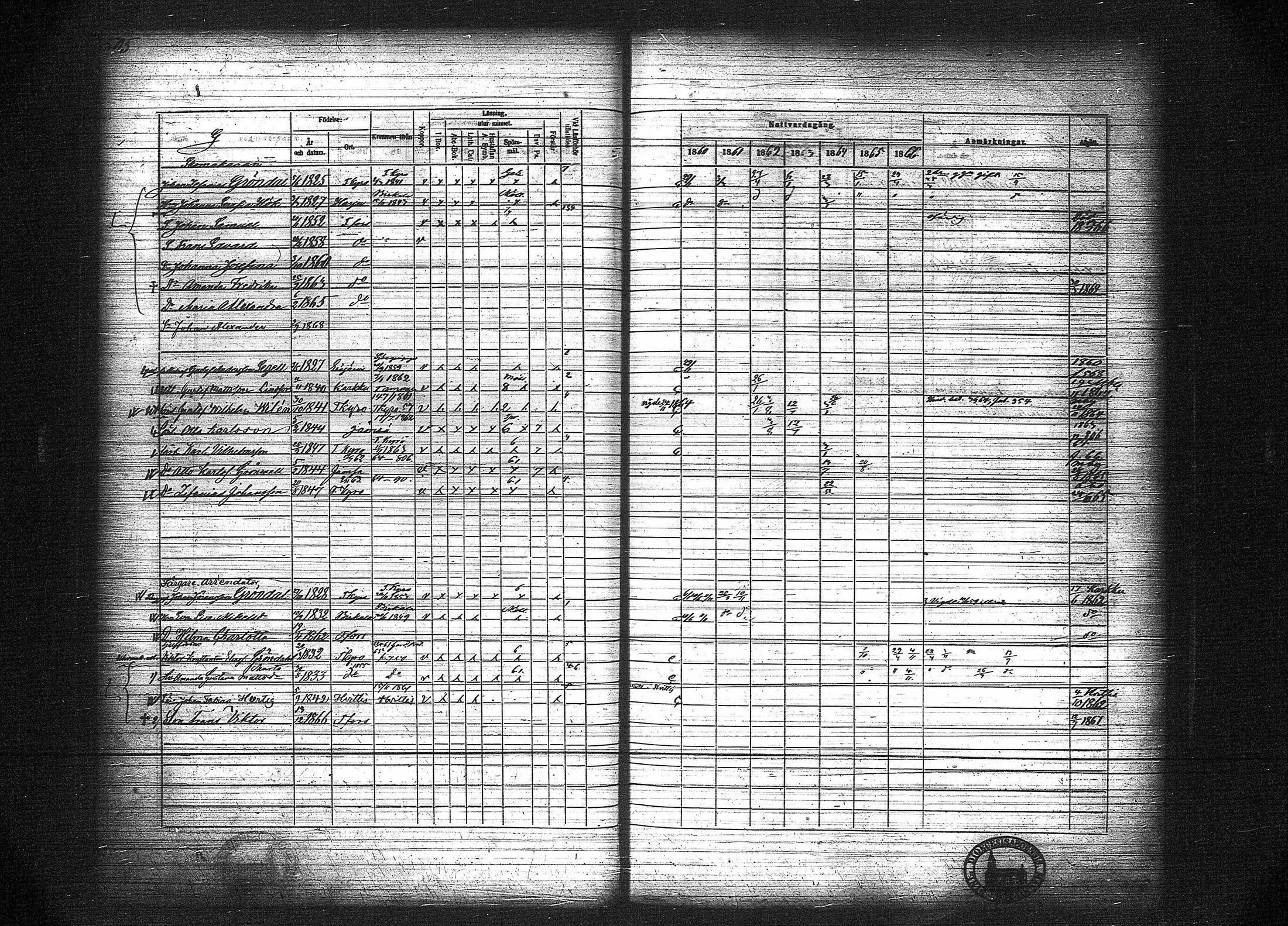 [ ../kirjat/Kirkonkirjat/tampereen_tuomiokirkkoseurakunta/rippikirja_1860-1866_tk634-635/kuvat/149.jpg ]
