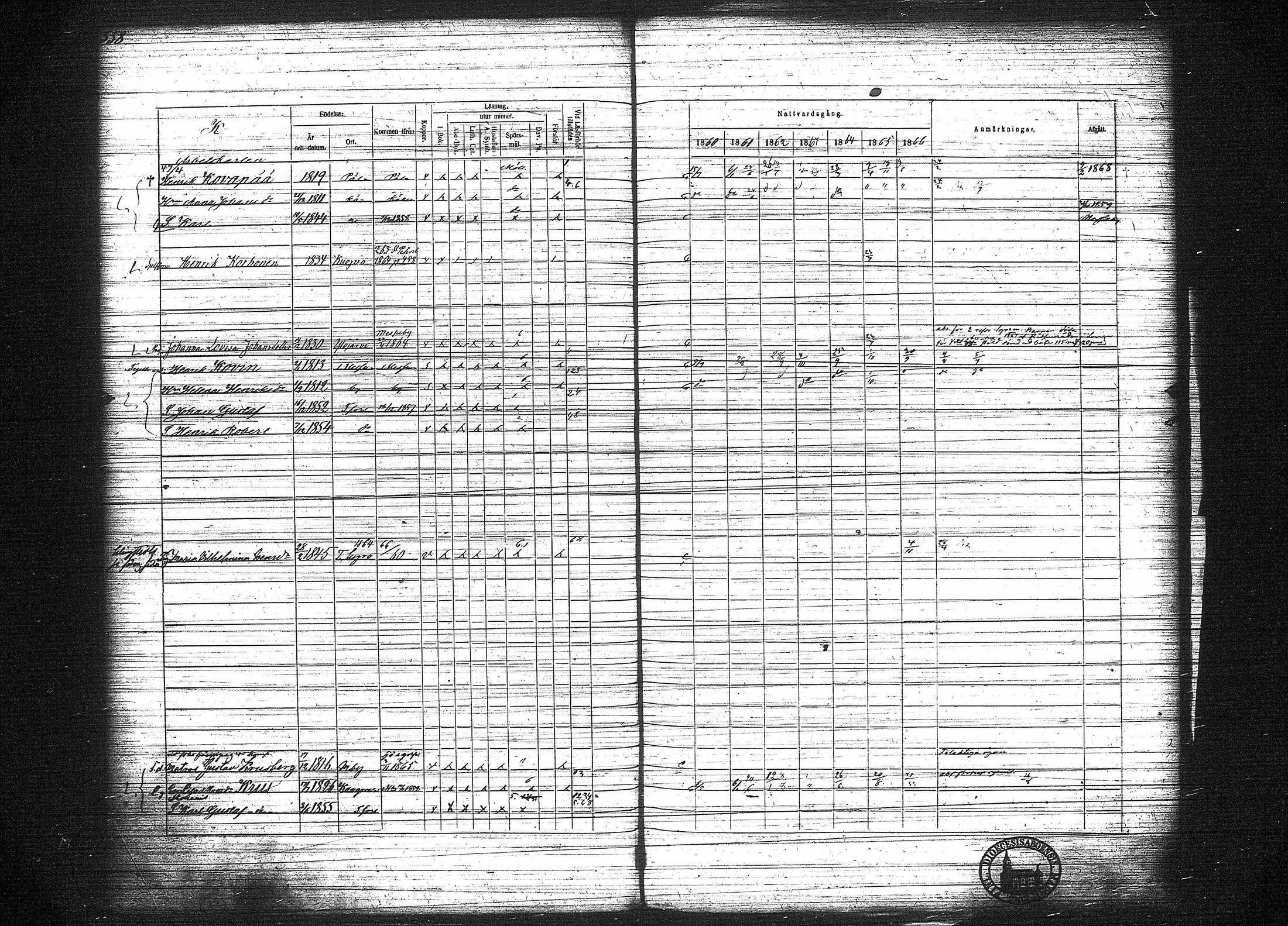 [ ../kirjat/Kirkonkirjat/tampereen_tuomiokirkkoseurakunta/rippikirja_1860-1866_tk634-635/kuvat/213.jpg ]