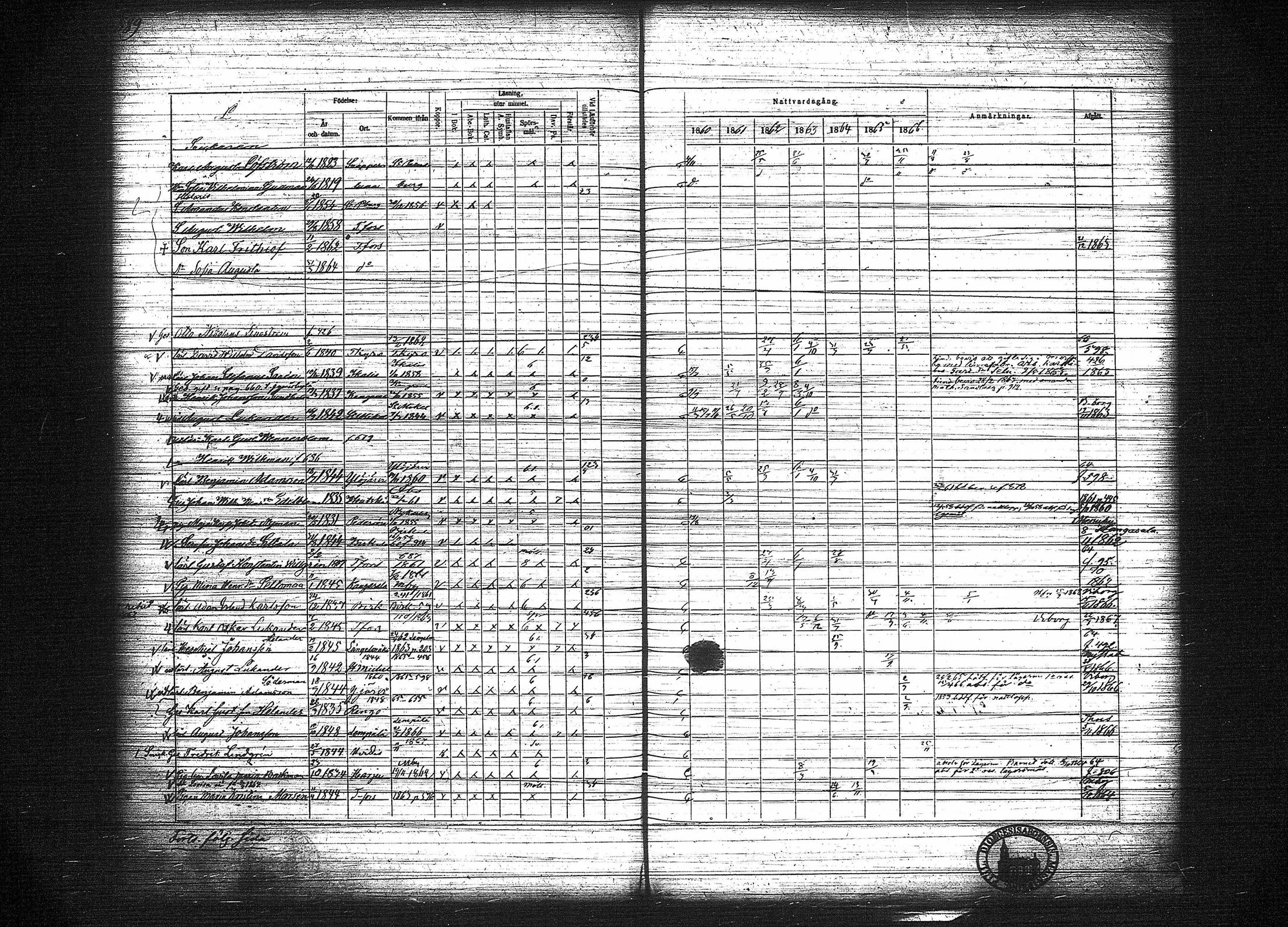 [ ../kirjat/Kirkonkirjat/tampereen_tuomiokirkkoseurakunta/rippikirja_1860-1866_tk634-635/kuvat/249.jpg ]