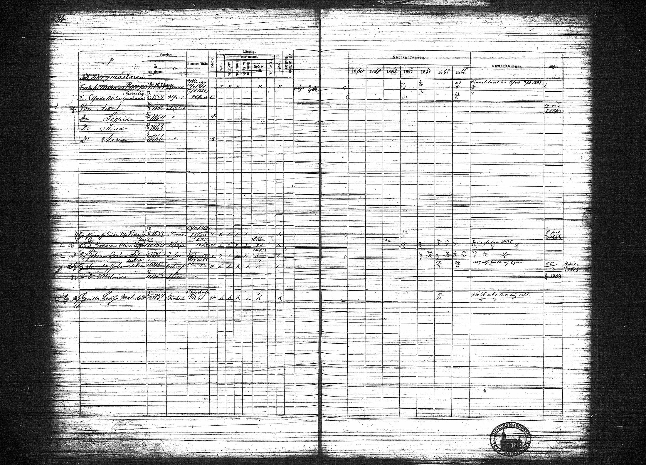 [ ../kirjat/Kirkonkirjat/tampereen_tuomiokirkkoseurakunta/rippikirja_1860-1866_tk634-635/kuvat/297.jpg ]