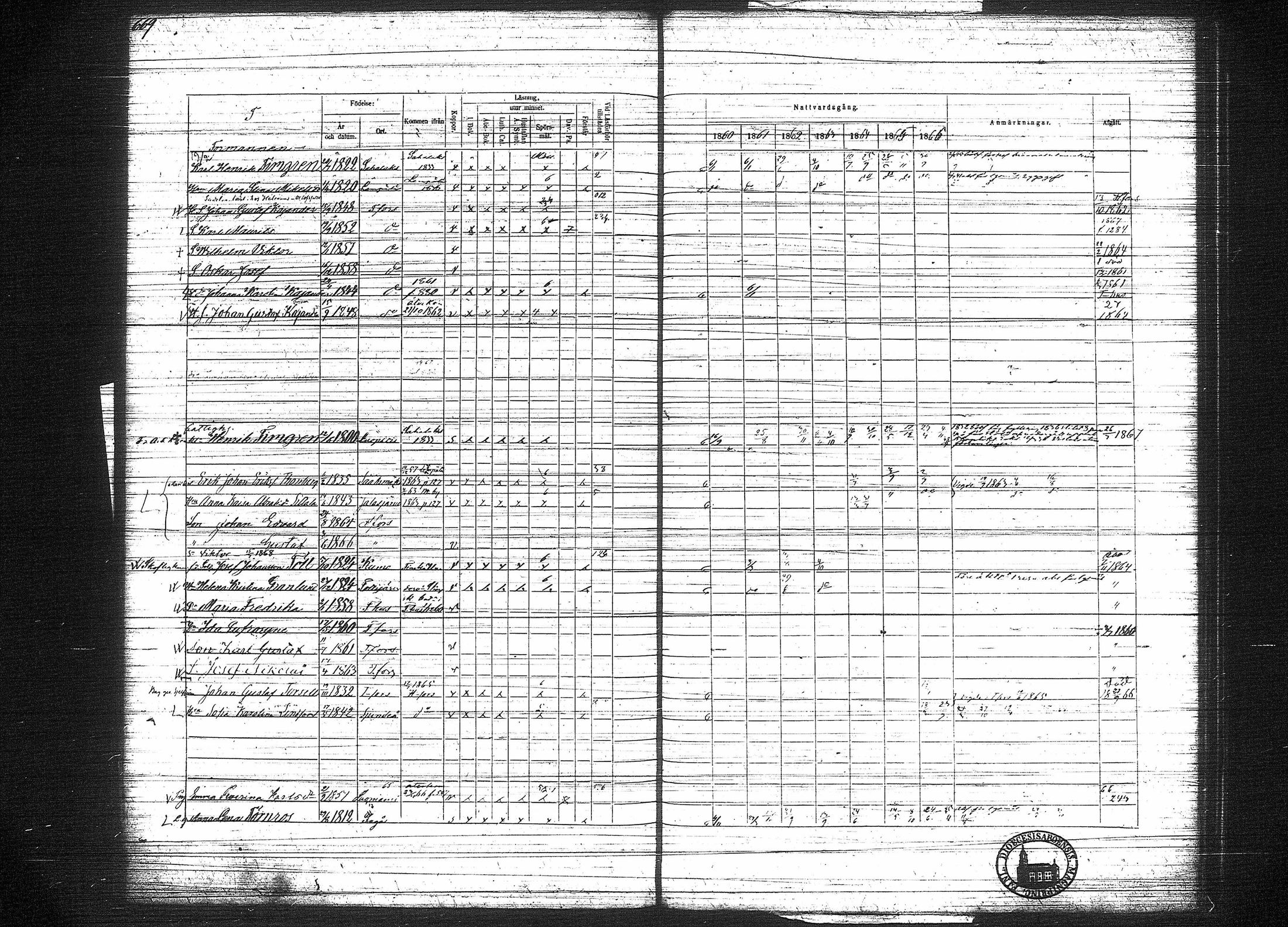 [ ../kirjat/Kirkonkirjat/tampereen_tuomiokirkkoseurakunta/rippikirja_1860-1866_tk634-635/kuvat/352.jpg ]
