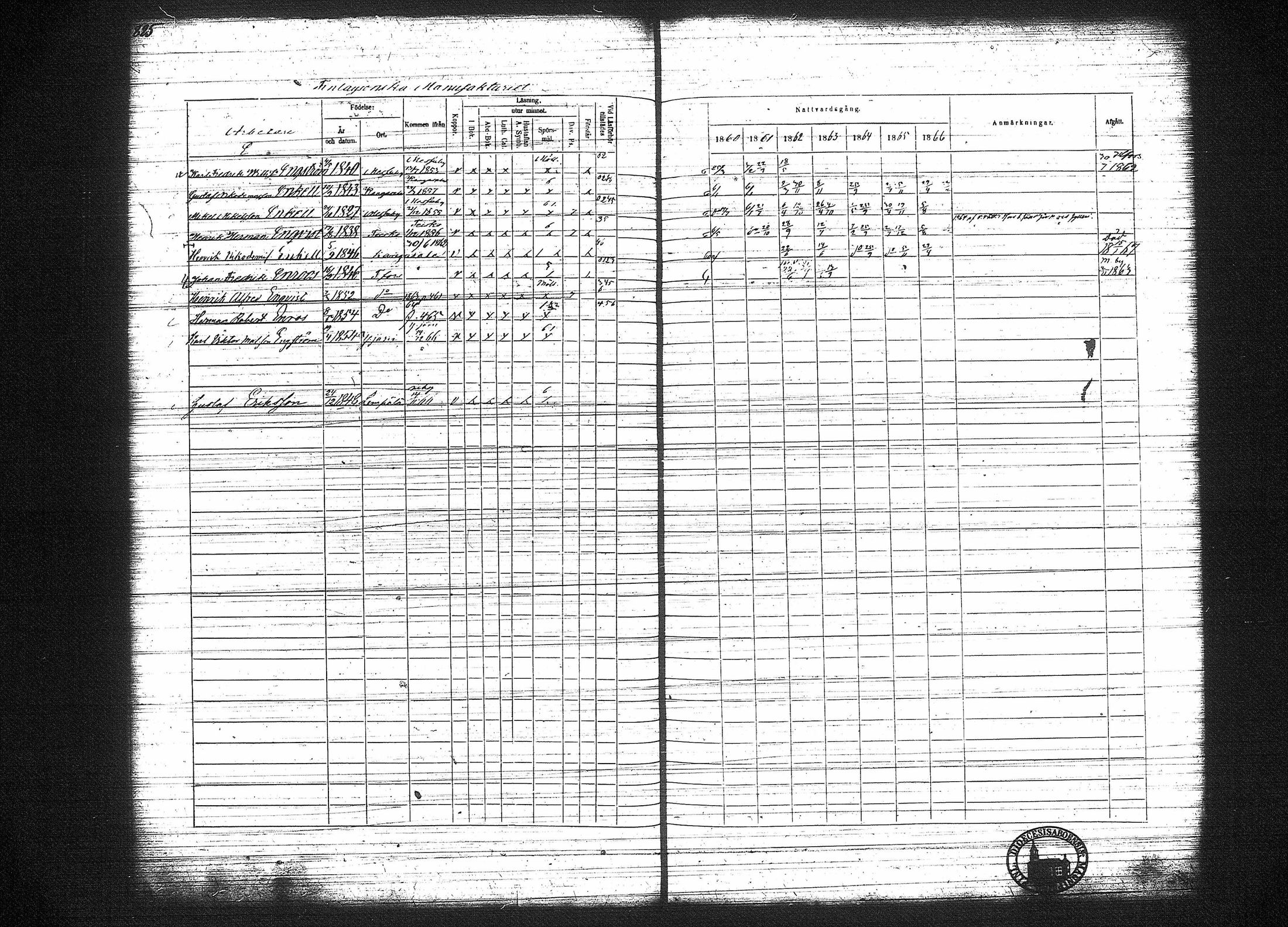 [ ../kirjat/Kirkonkirjat/tampereen_tuomiokirkkoseurakunta/rippikirja_1860-1866_tk635/kuvat/119.jpg ]