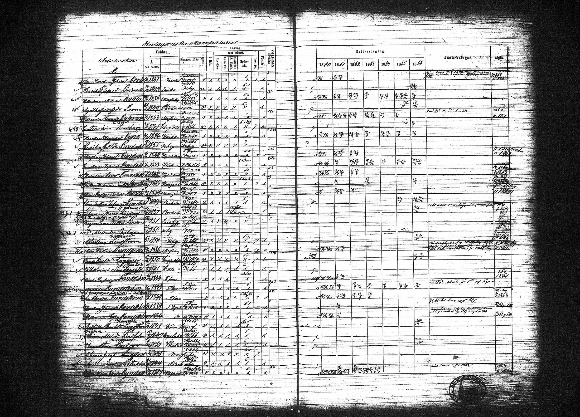 [ ../kirjat/Kirkonkirjat/tampereen_tuomiokirkkoseurakunta/rippikirja_1860-1866_tk635/kuvat/183.jpg ]
