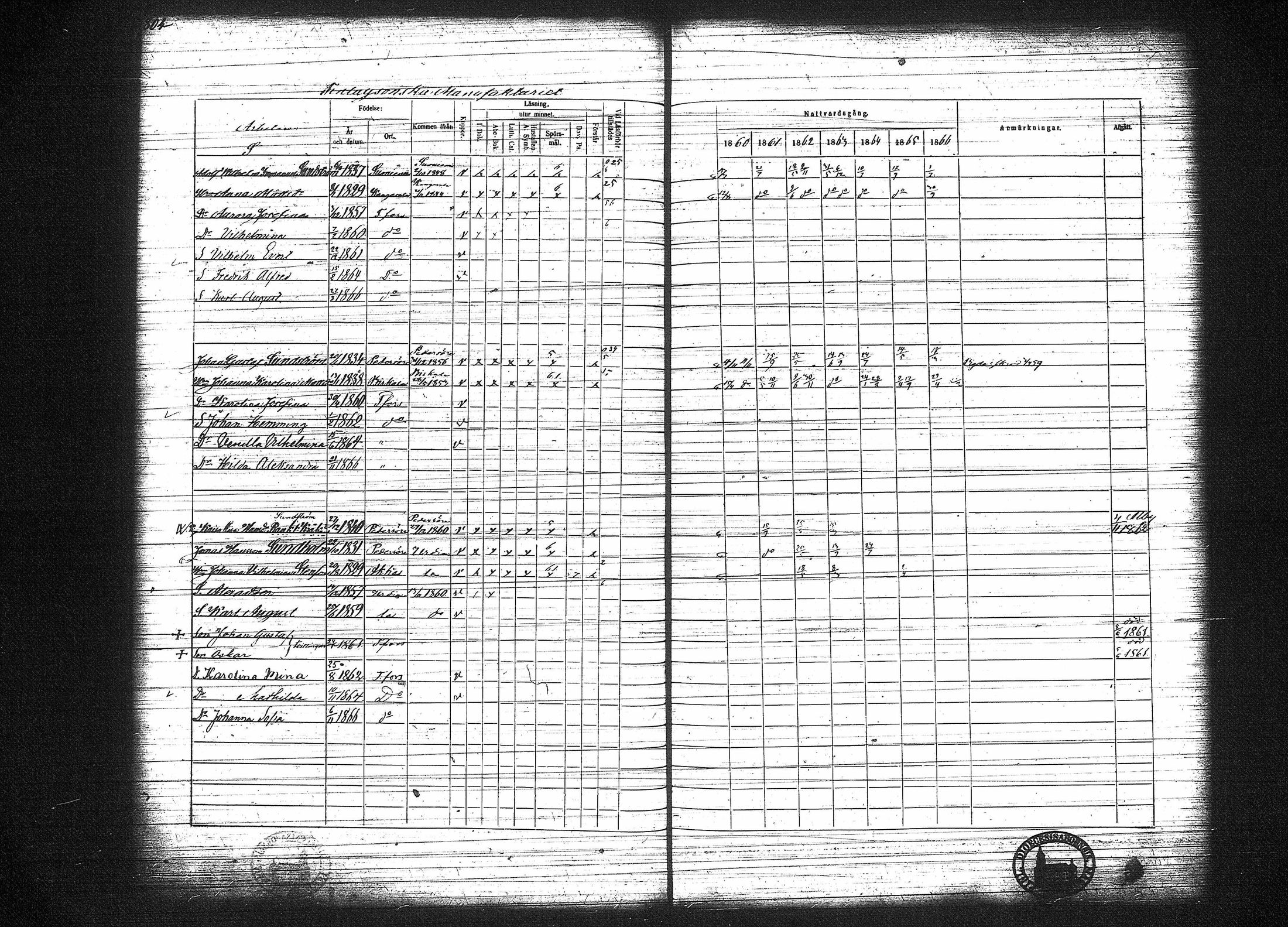 [ ../kirjat/Kirkonkirjat/tampereen_tuomiokirkkoseurakunta/rippikirja_1860-1866_tk635/kuvat/98.jpg ]
