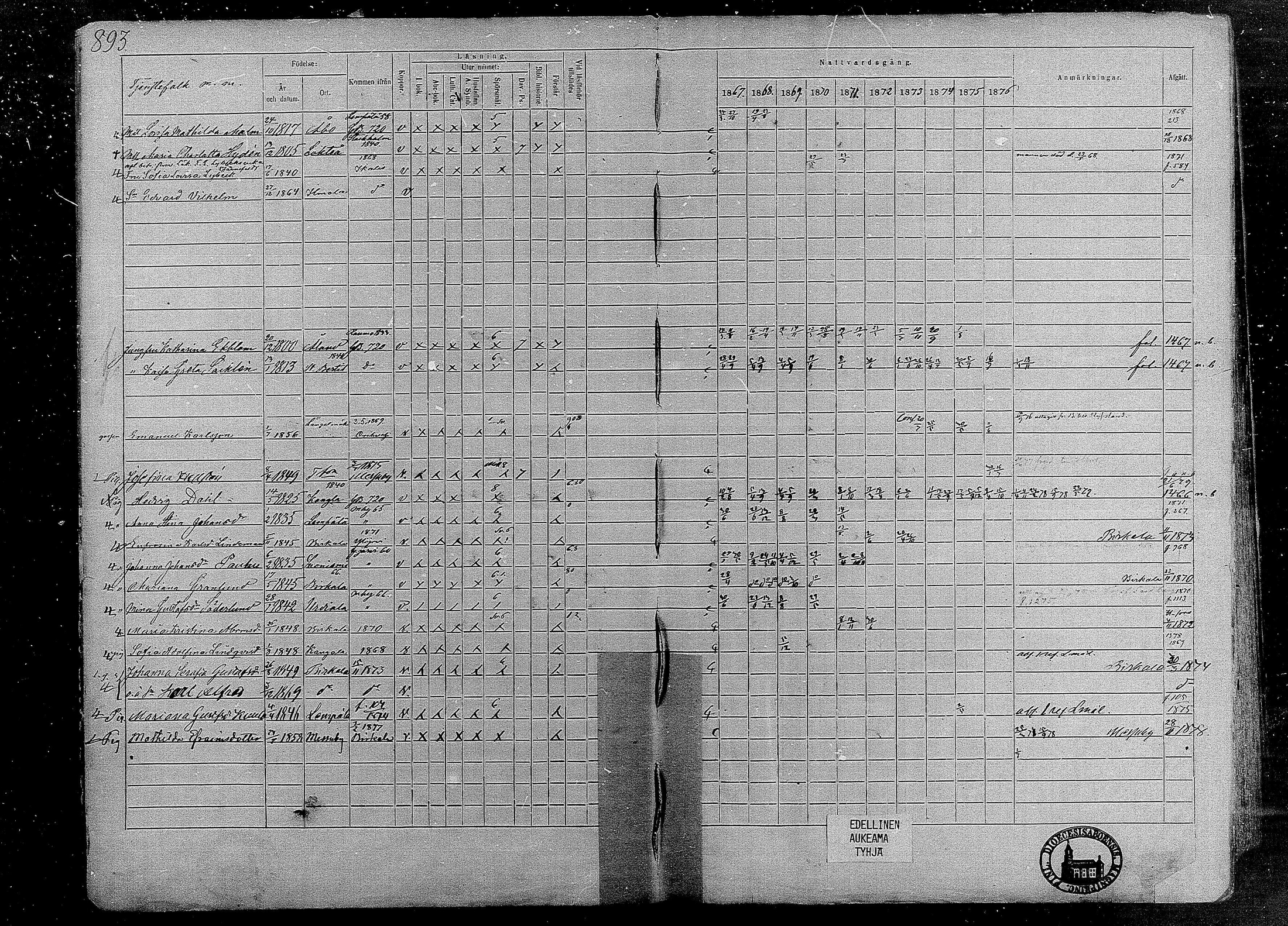 [ ../kirjat/Kirkonkirjat/tampereen_tuomiokirkkoseurakunta/rippikirja_1867-1877_mko132-148/kuvat/2.jpg ]