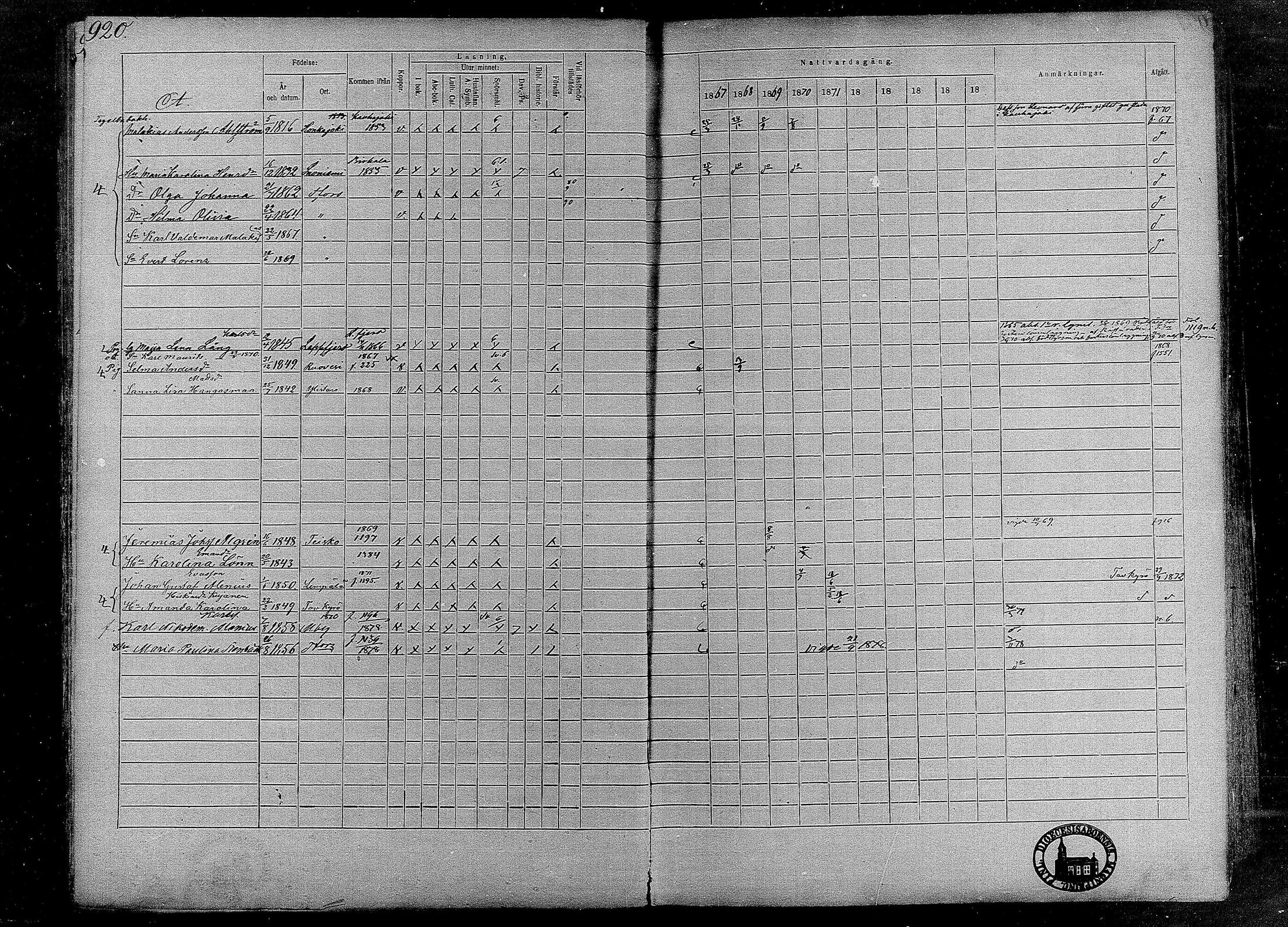 [ ../kirjat/Kirkonkirjat/tampereen_tuomiokirkkoseurakunta/rippikirja_1867-1877_mko132-148/kuvat/22.jpg ]
