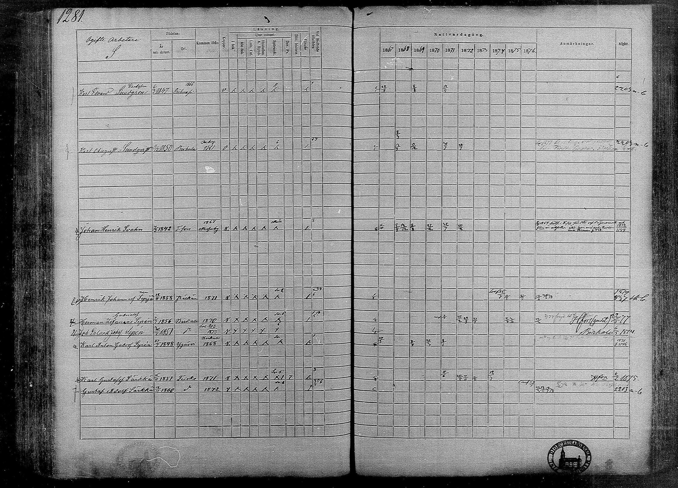 [ ../kirjat/Kirkonkirjat/tampereen_tuomiokirkkoseurakunta/rippikirja_1867-1877_mko132-148/kuvat/320.jpg ]