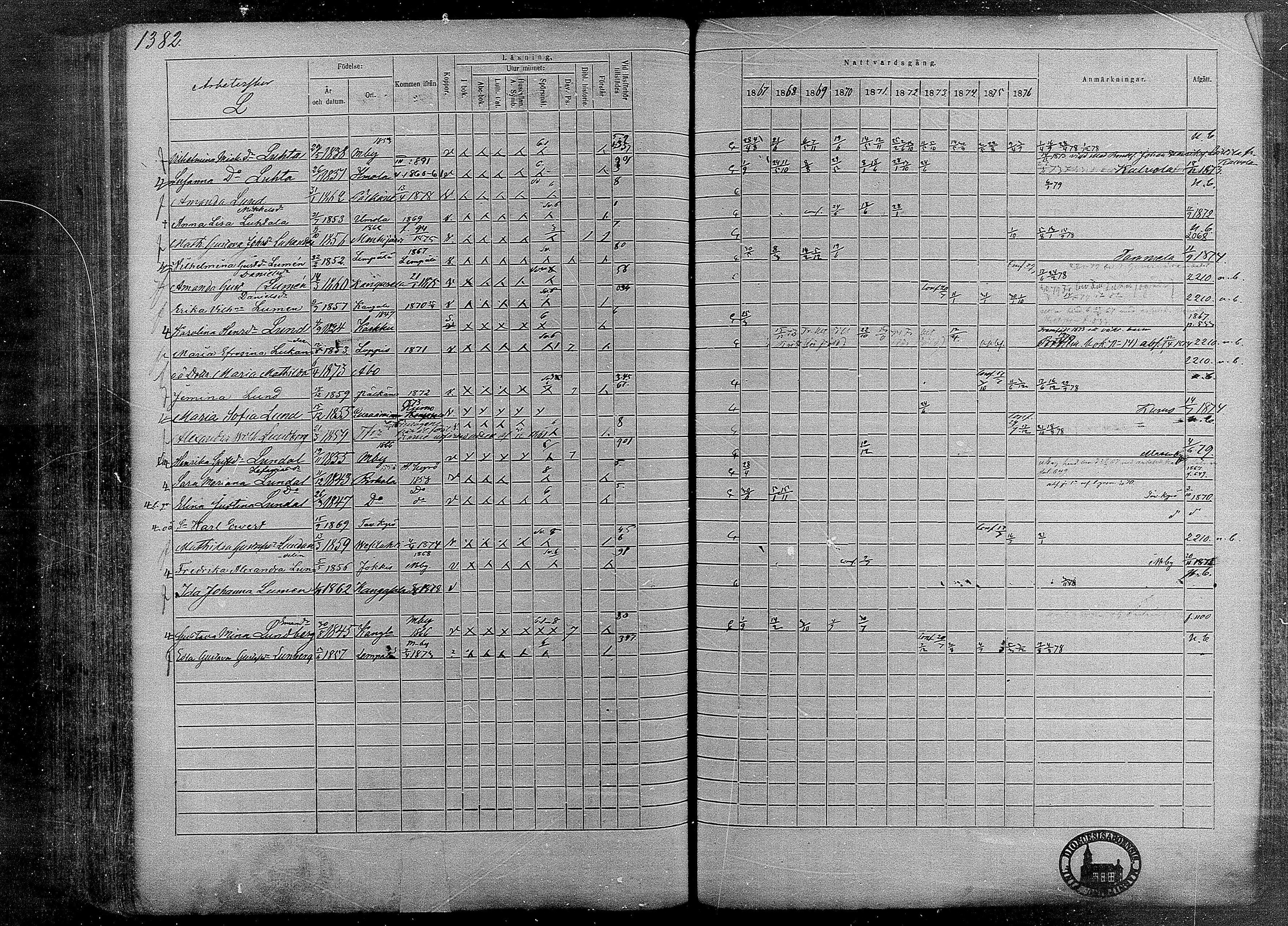 [ ../kirjat/Kirkonkirjat/tampereen_tuomiokirkkoseurakunta/rippikirja_1867-1877_mko132-148/kuvat/408.jpg ]