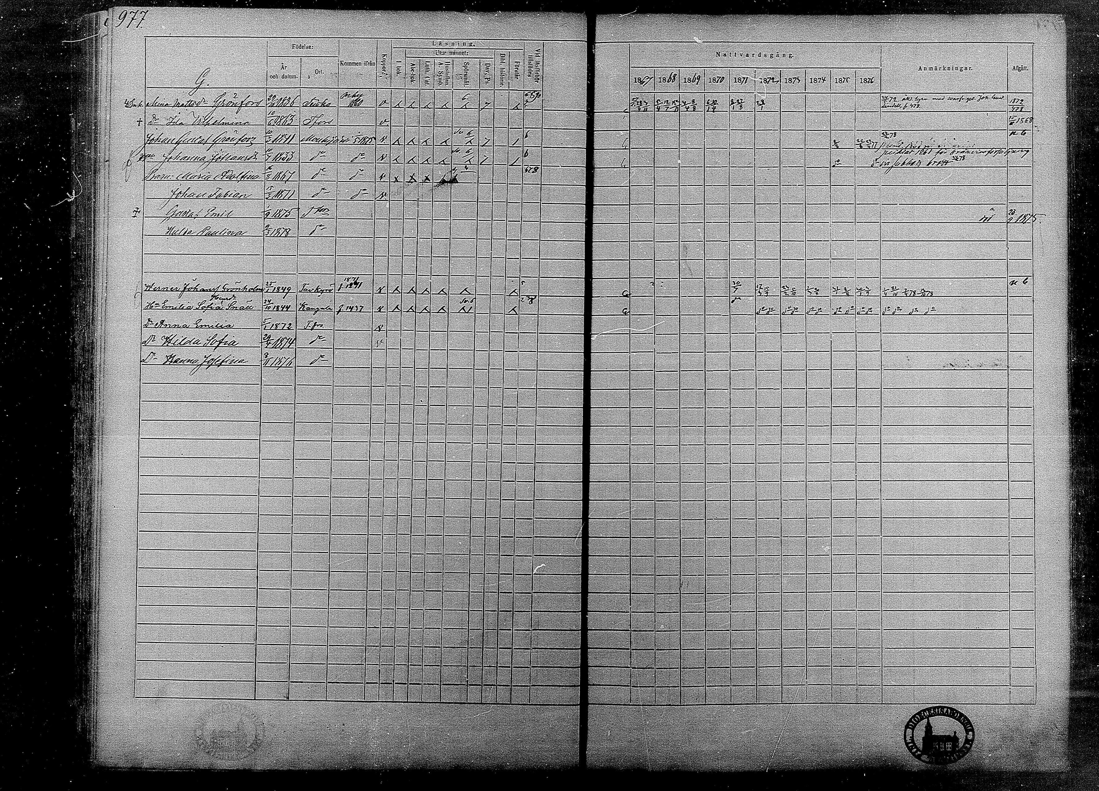 [ ../kirjat/Kirkonkirjat/tampereen_tuomiokirkkoseurakunta/rippikirja_1867-1877_mko132-148/kuvat/64.jpg ]