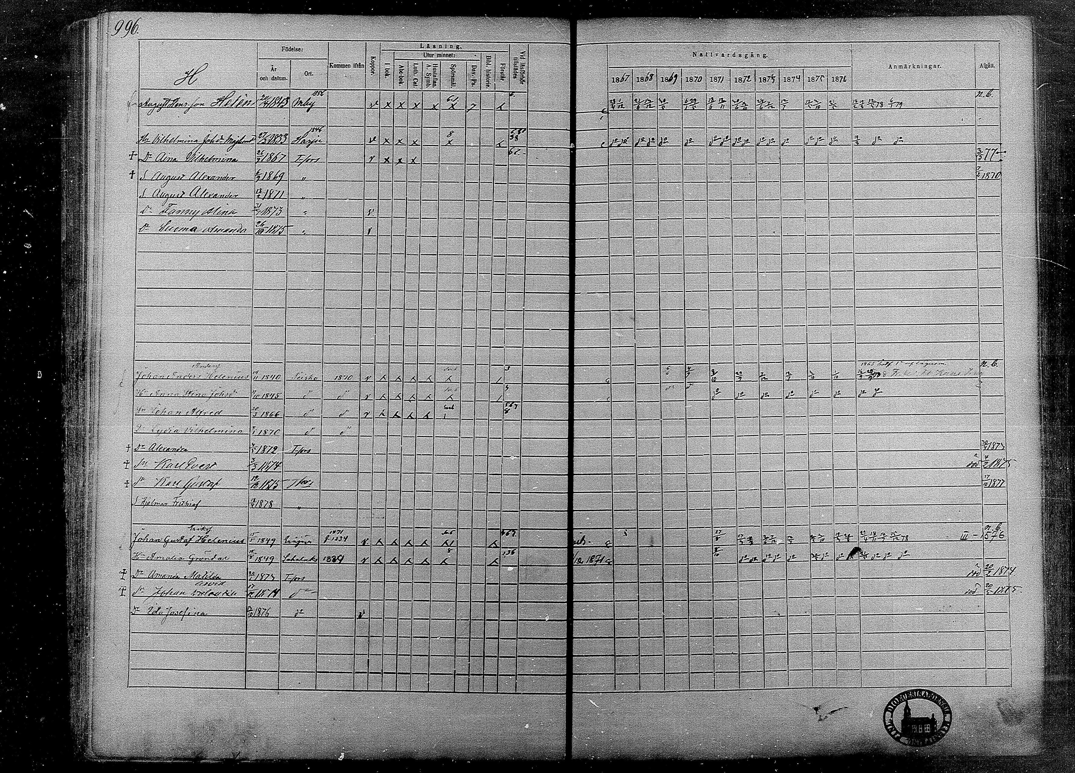 [ ../kirjat/Kirkonkirjat/tampereen_tuomiokirkkoseurakunta/rippikirja_1867-1877_mko132-148/kuvat/79.jpg ]
