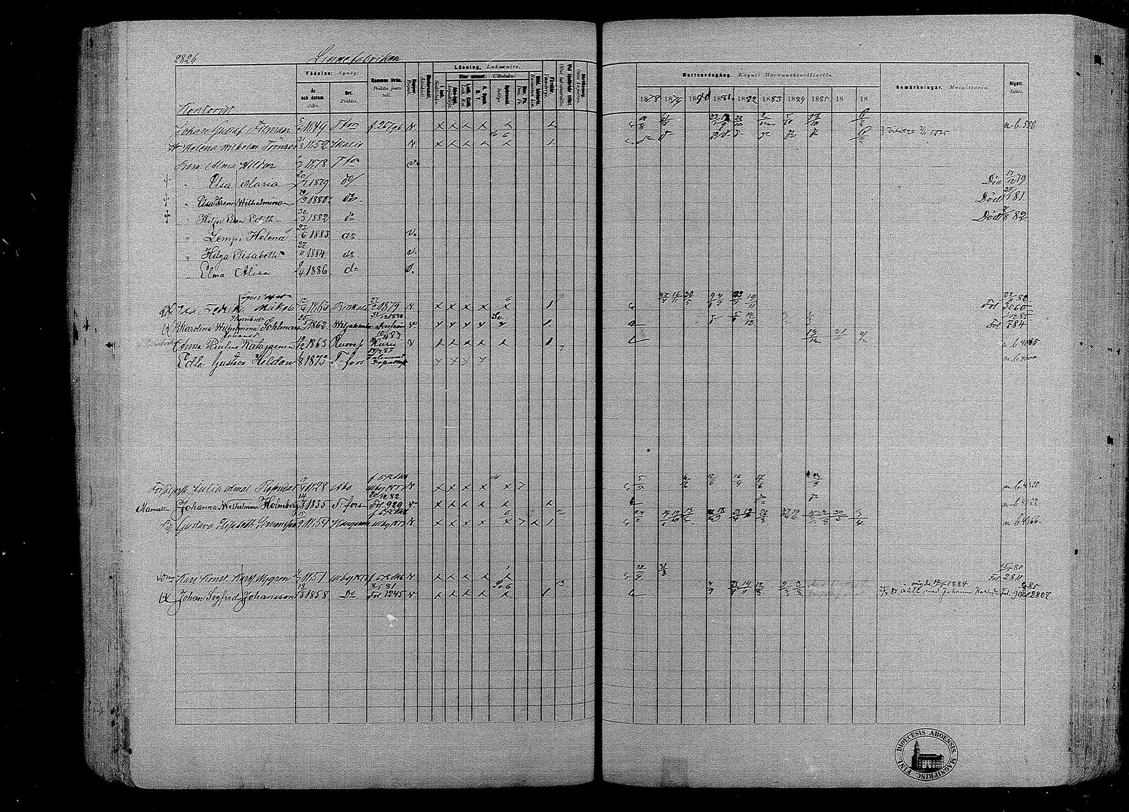 [ ../kirjat/Kirkonkirjat/tampereen_tuomiokirkkoseurakunta/rippikirja_1878-1887_mko228-252/kuvat/438.jpg ]