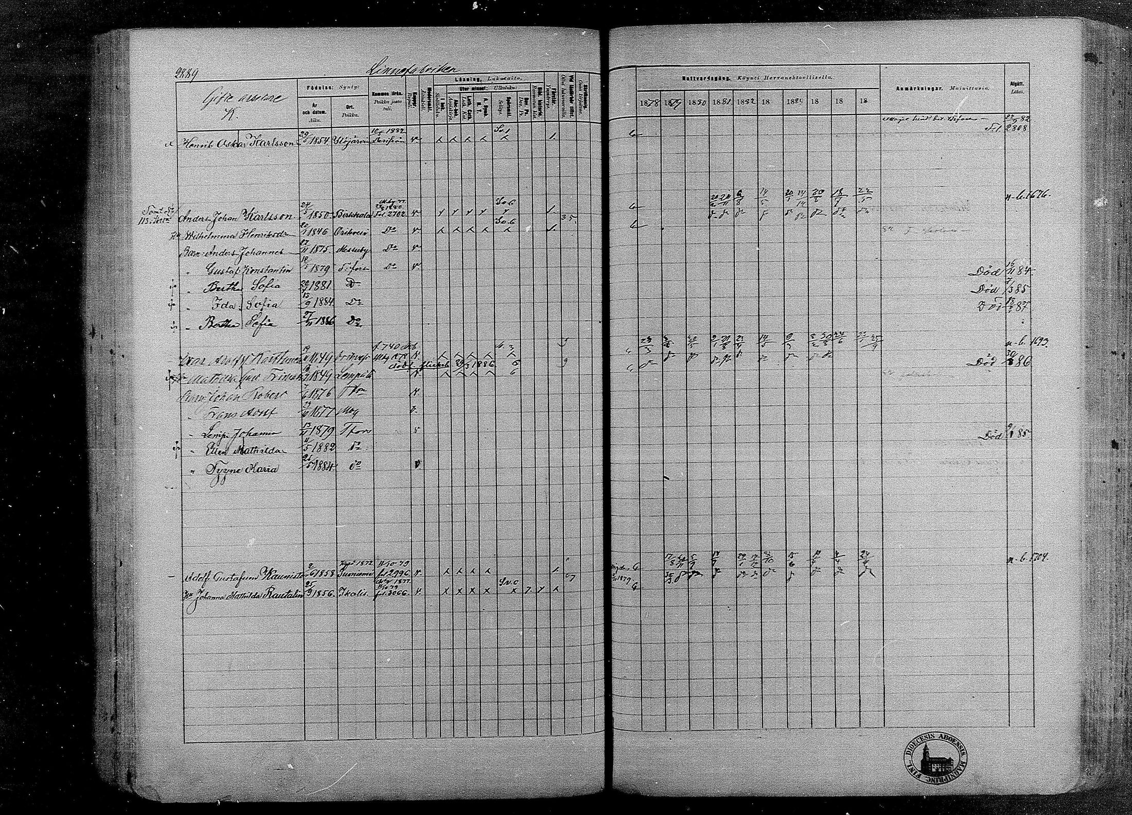 [ ../kirjat/Kirkonkirjat/tampereen_tuomiokirkkoseurakunta/rippikirja_1878-1887_mko228-252/kuvat/492.jpg ]