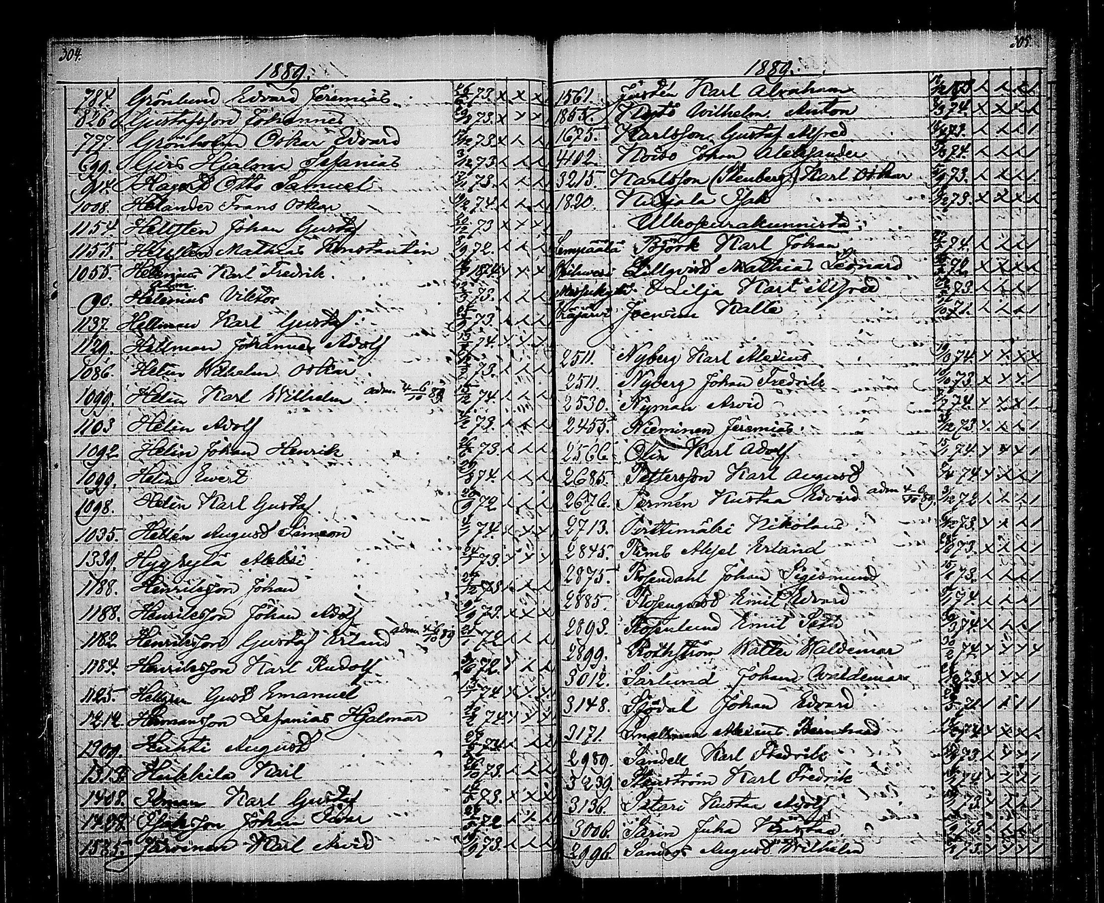 [ ../kirjat/Kirkonkirjat/tampereen_tuomiokirkkoseurakunta/rippilapset_1888-1889_tk636/kuvat/13.jpg ]