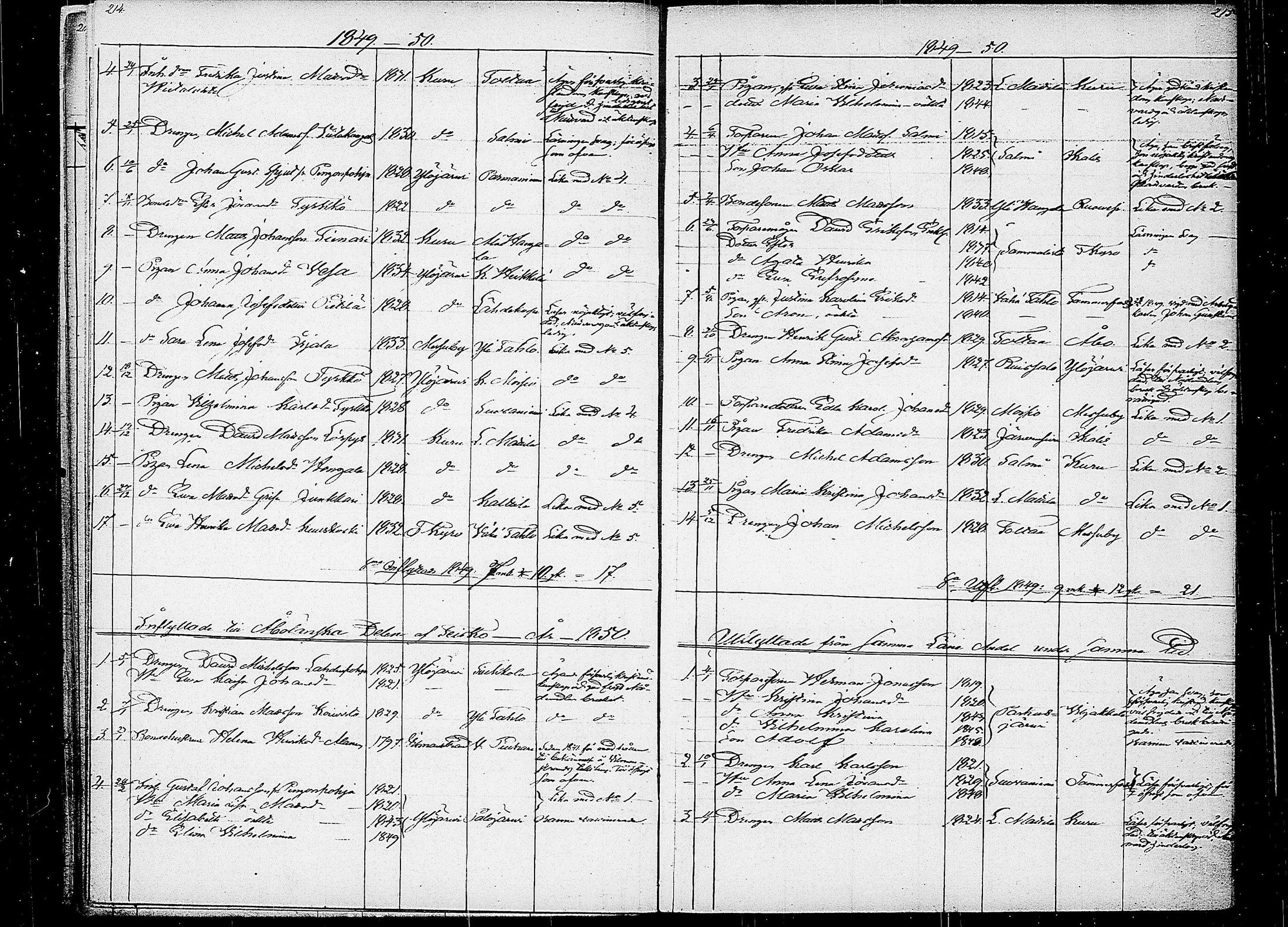[ ../kirjat/Kirkonkirjat/teisko/muuttaneet_1846-1880_tk194/kuvat/104.jpg ]