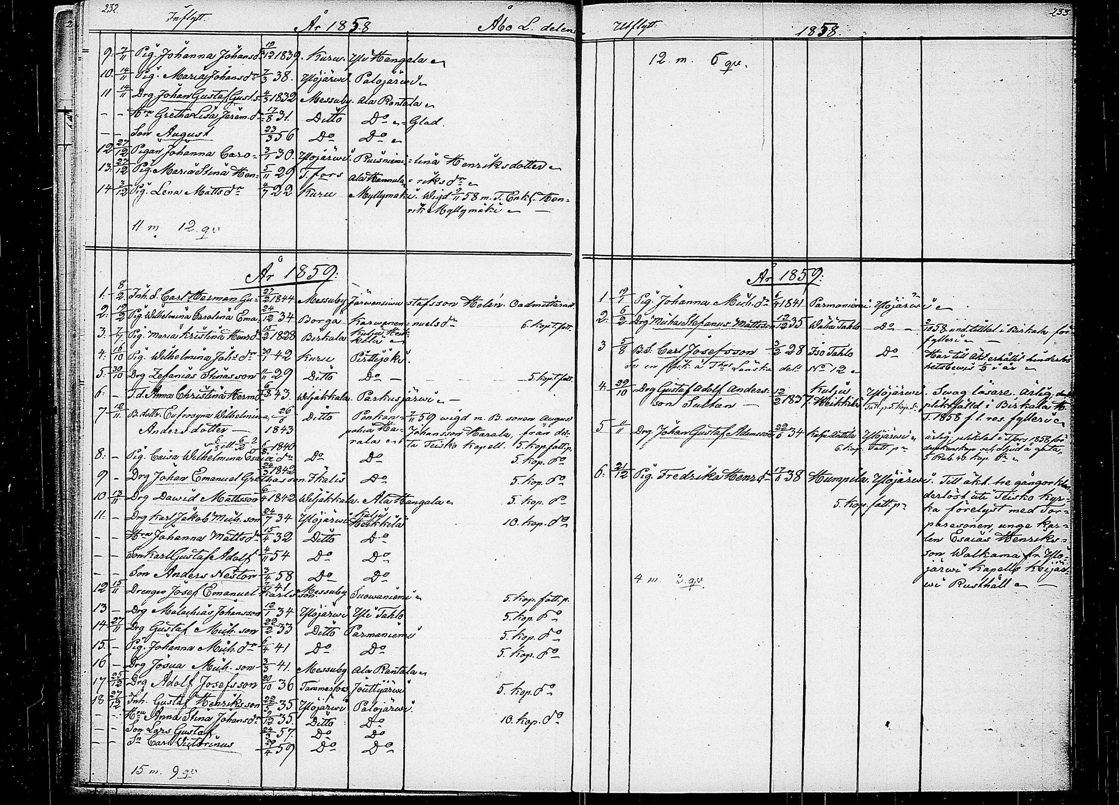 [ ../kirjat/Kirkonkirjat/teisko/muuttaneet_1846-1880_tk194/kuvat/113.jpg ]