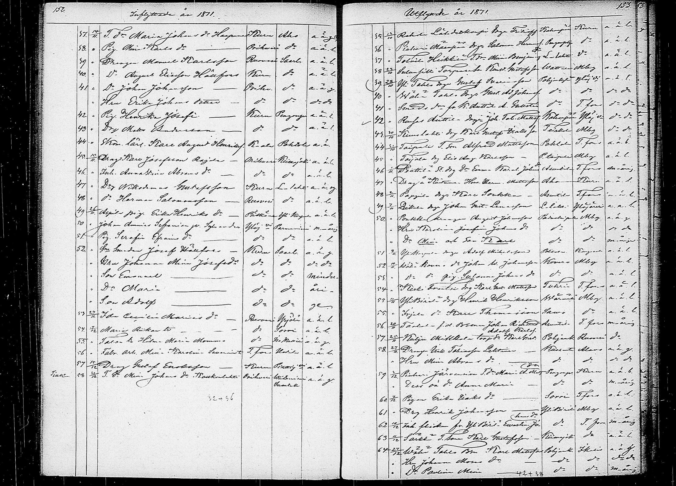 [ ../kirjat/Kirkonkirjat/teisko/muuttaneet_1846-1880_tk194/kuvat/76.jpg ]