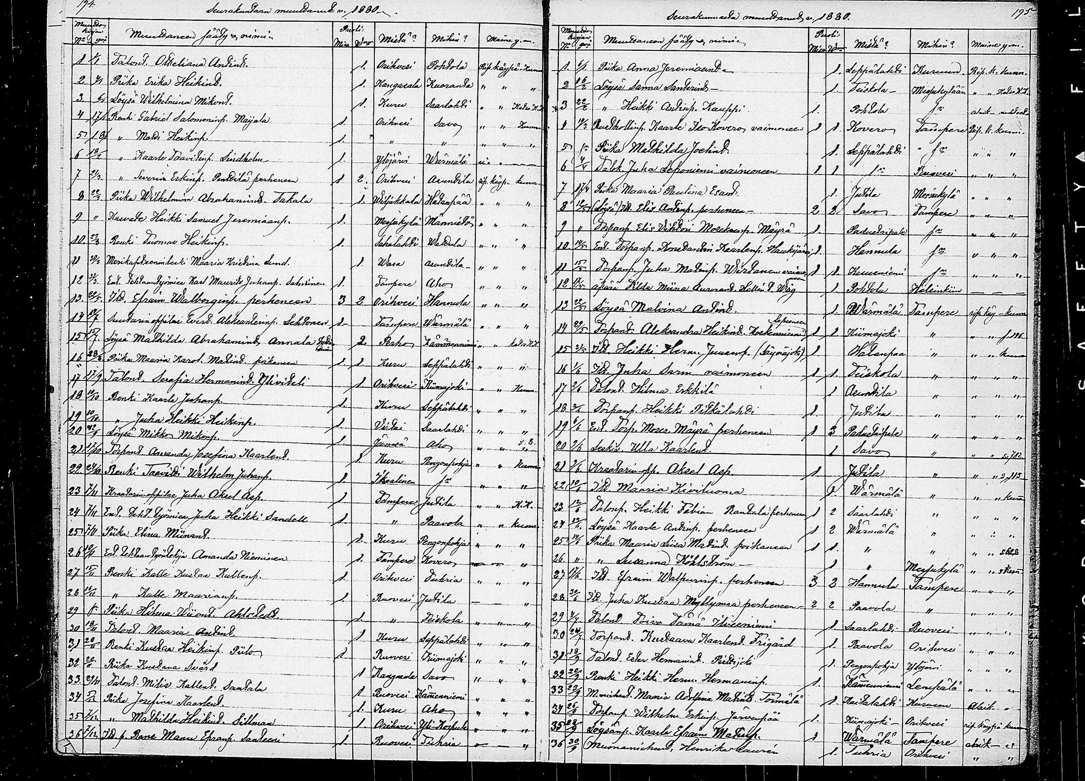 [ ../kirjat/Kirkonkirjat/teisko/muuttaneet_1846-1880_tk194/kuvat/97.jpg ]