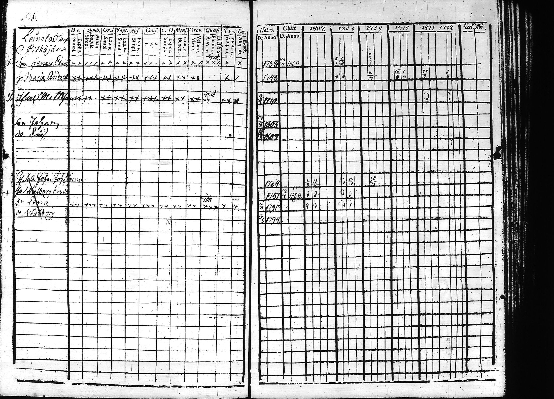 [ ../kirjat/Kirkonkirjat/teisko/rippikirja_1807-1812_hp_tk188-189/kuvat/100.jpg ]