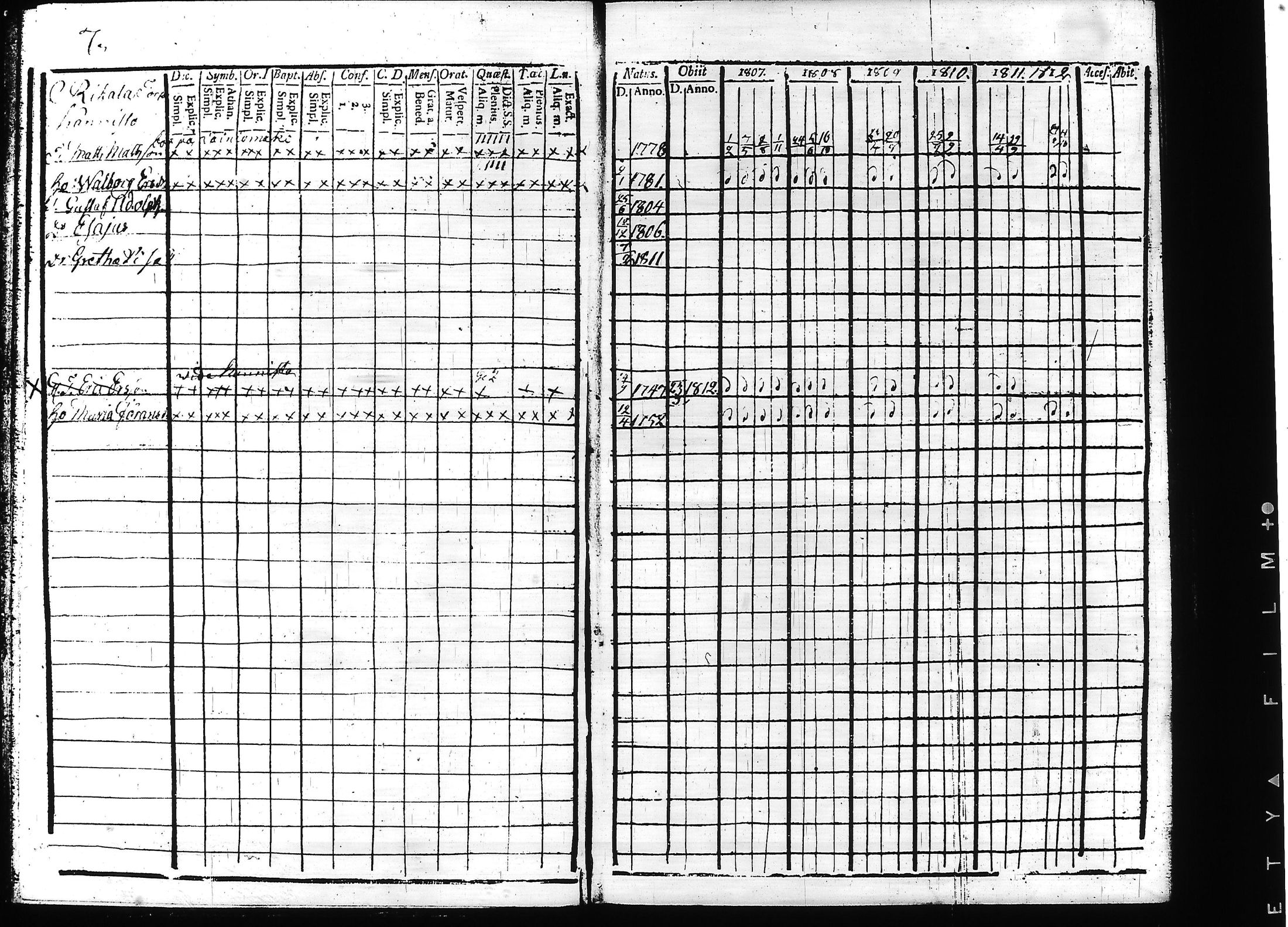 [ ../kirjat/Kirkonkirjat/teisko/rippikirja_1807-1812_hp_tk188-189/kuvat/12.jpg ]