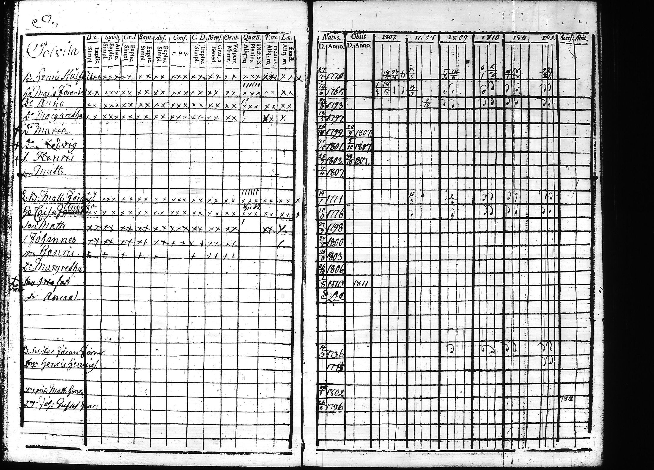 [ ../kirjat/Kirkonkirjat/teisko/rippikirja_1807-1812_hp_tk188-189/kuvat/14.jpg ]