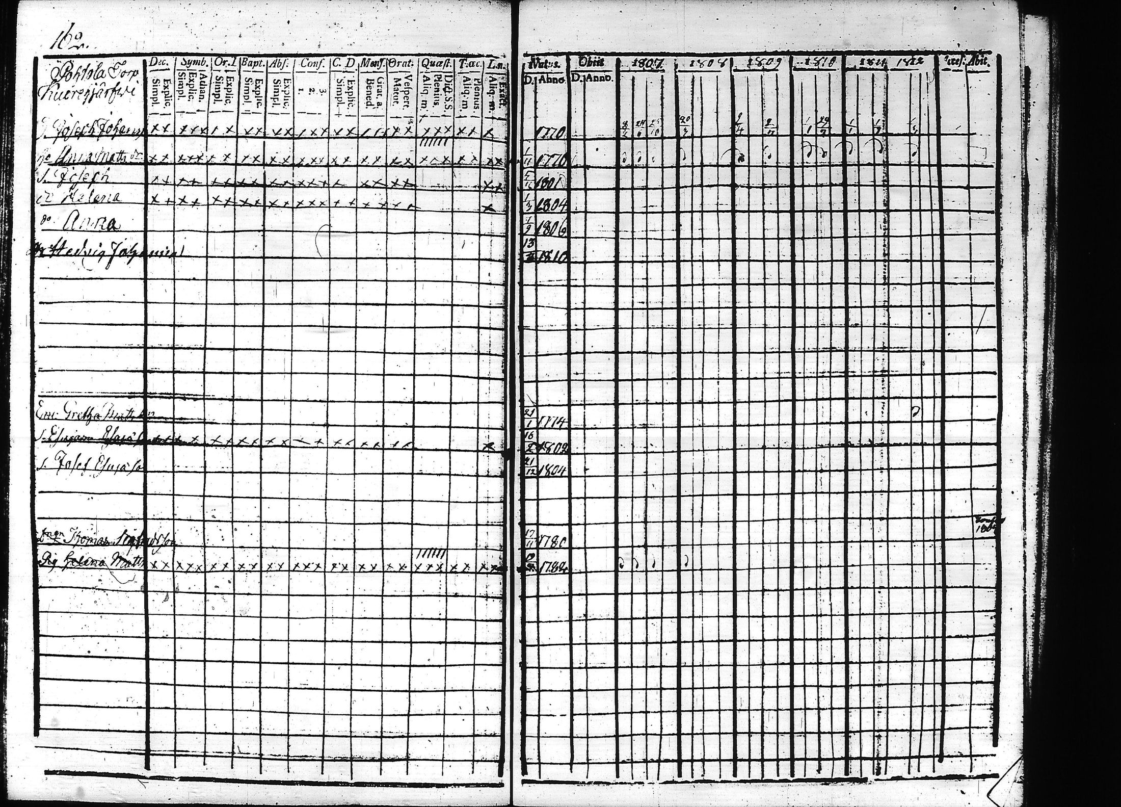 [ ../kirjat/Kirkonkirjat/teisko/rippikirja_1807-1812_hp_tk188-189/kuvat/169.jpg ]