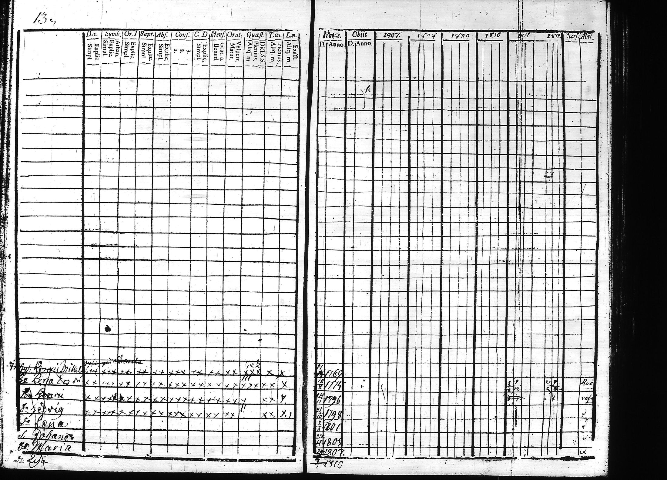 [ ../kirjat/Kirkonkirjat/teisko/rippikirja_1807-1812_hp_tk188-189/kuvat/18.jpg ]