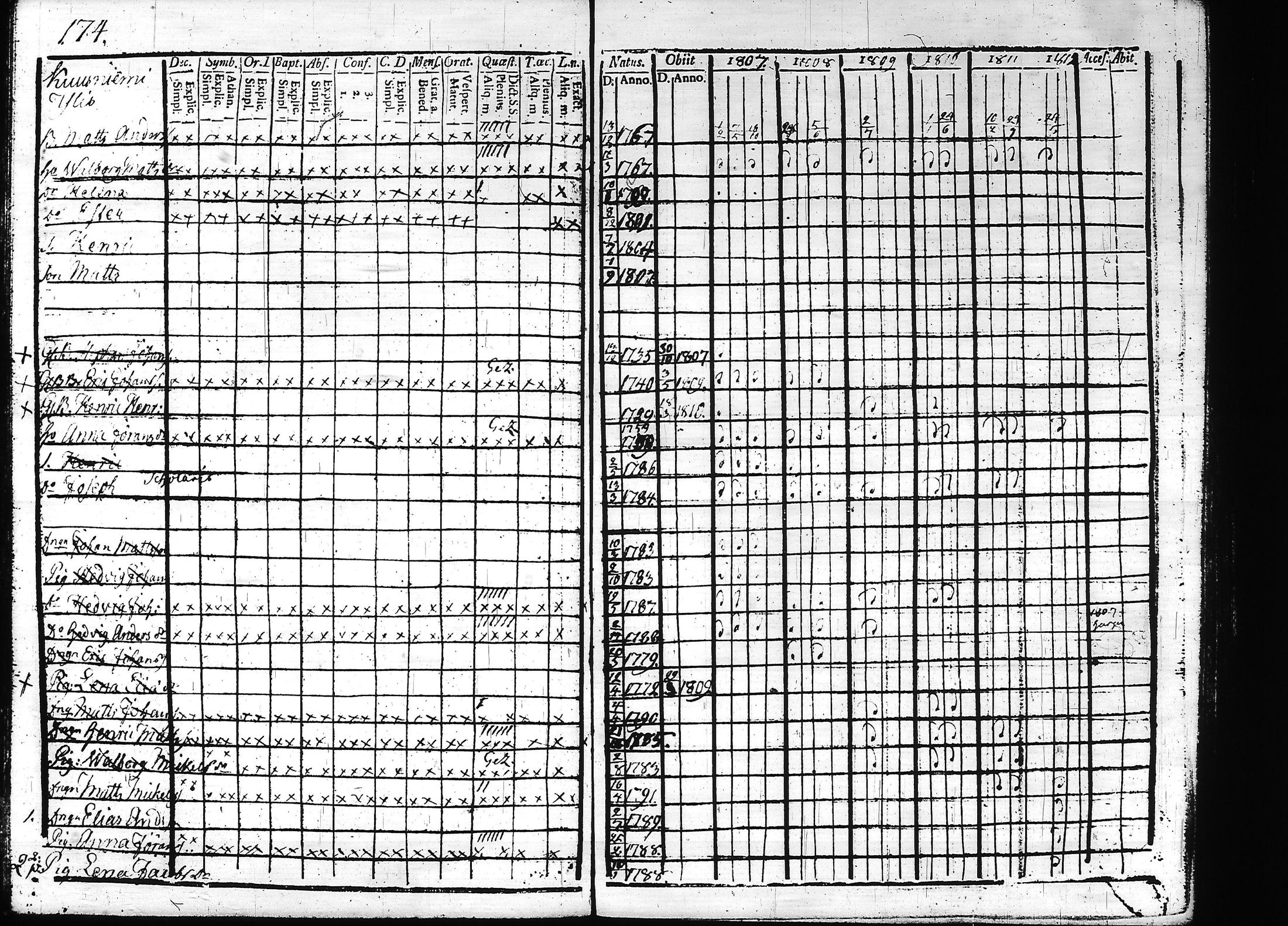 [ ../kirjat/Kirkonkirjat/teisko/rippikirja_1807-1812_hp_tk188-189/kuvat/181.jpg ]