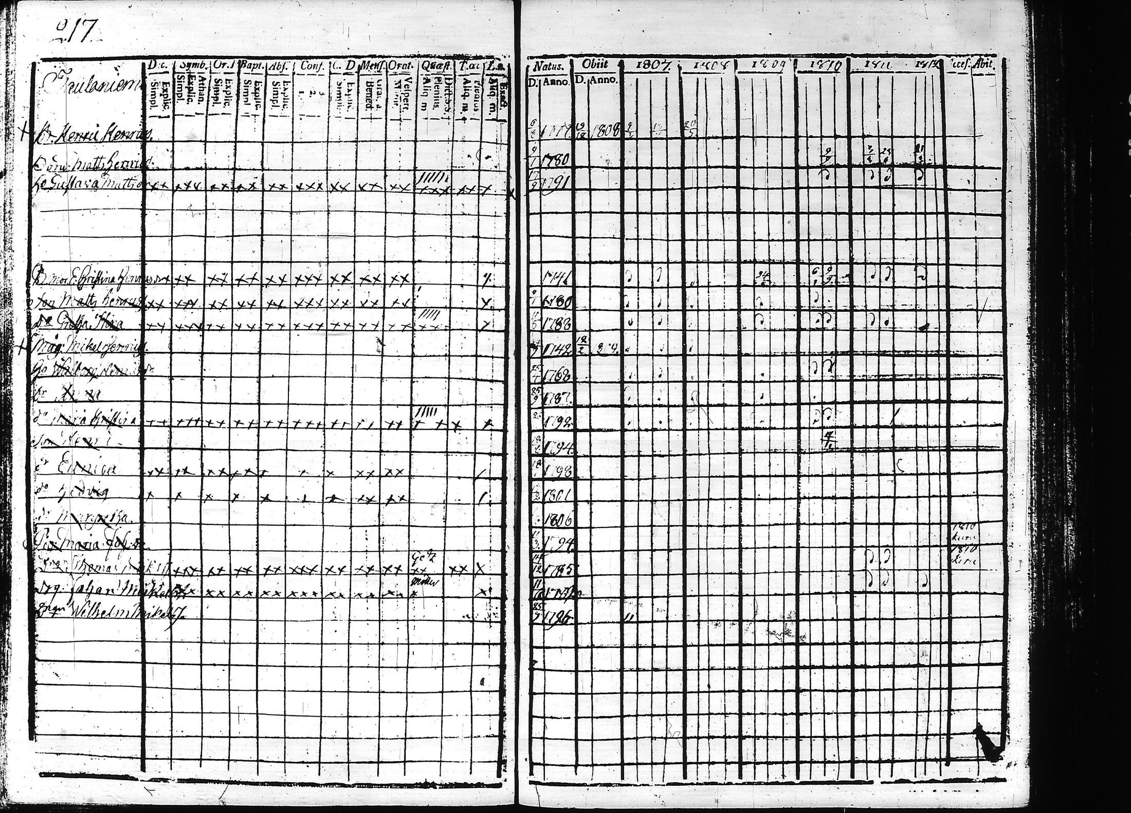 [ ../kirjat/Kirkonkirjat/teisko/rippikirja_1807-1812_hp_tk188-189/kuvat/224.jpg ]