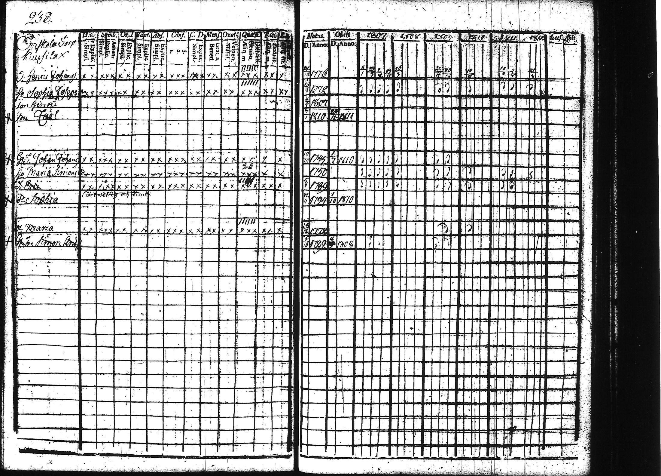 [ ../kirjat/Kirkonkirjat/teisko/rippikirja_1807-1812_hp_tk188-189/kuvat/251.jpg ]